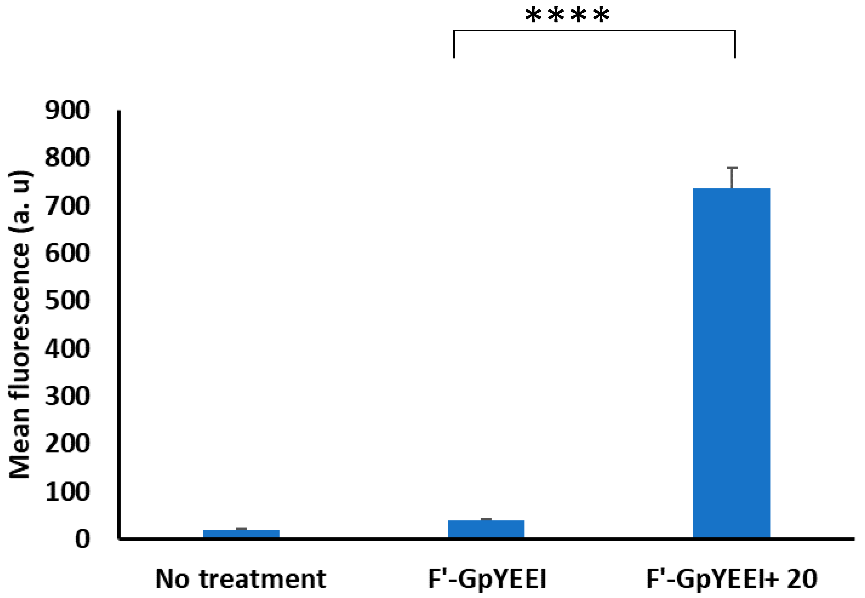 Pharmaceutics 12 00842 g003