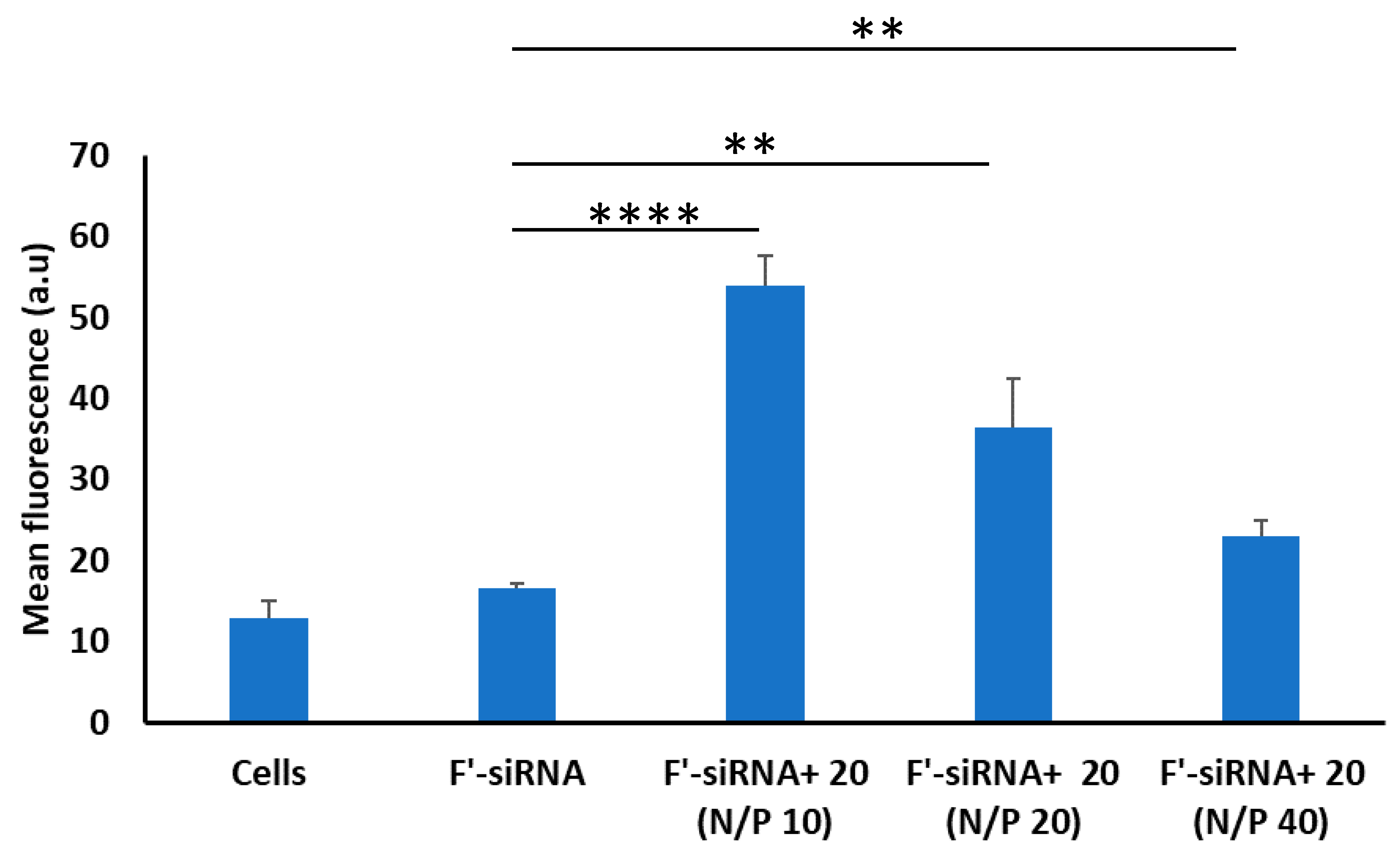 Pharmaceutics 12 00842 g005