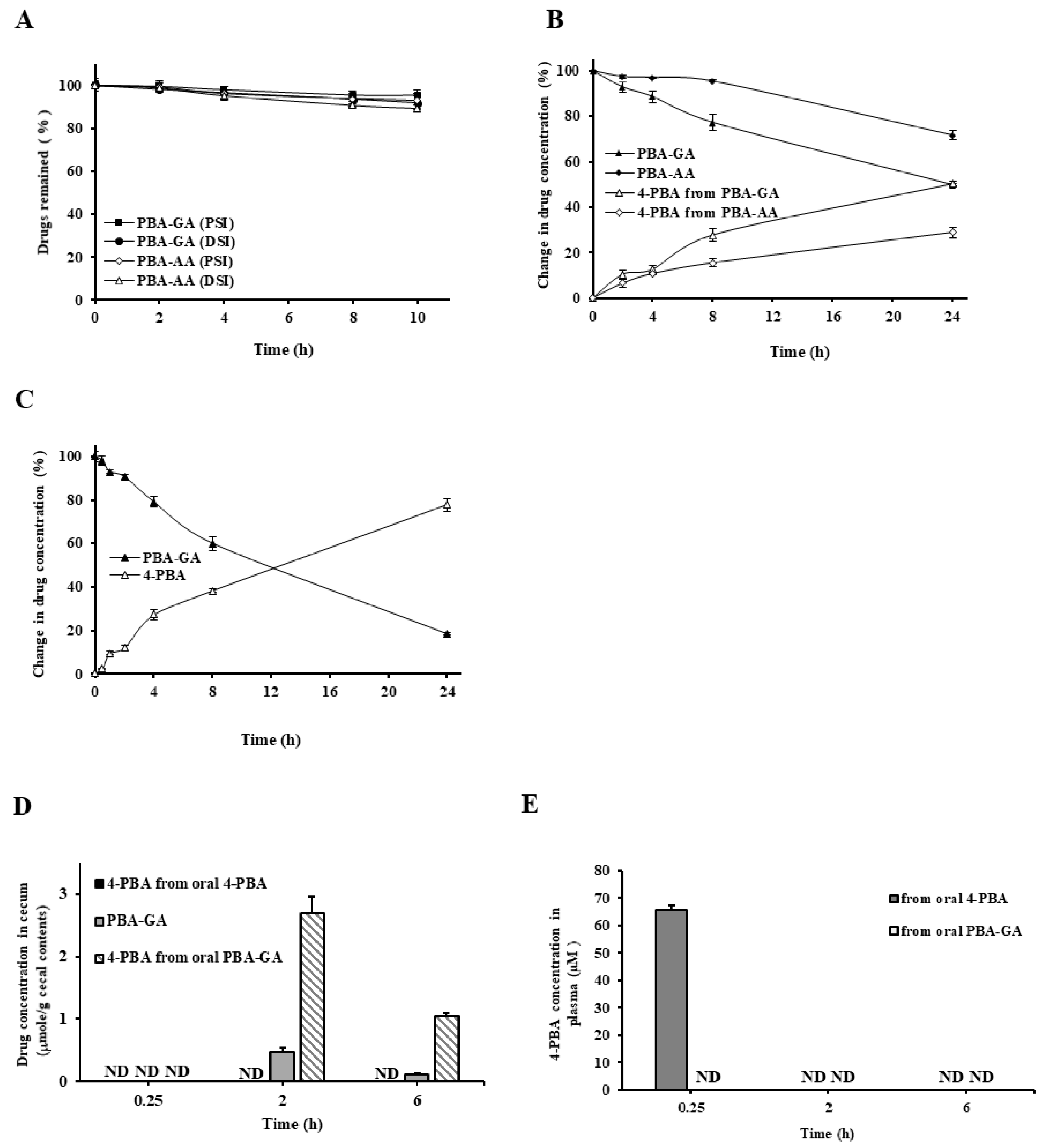 Pharmaceutics 12 00843 g002 Pharmaceutics 12 00843 g002