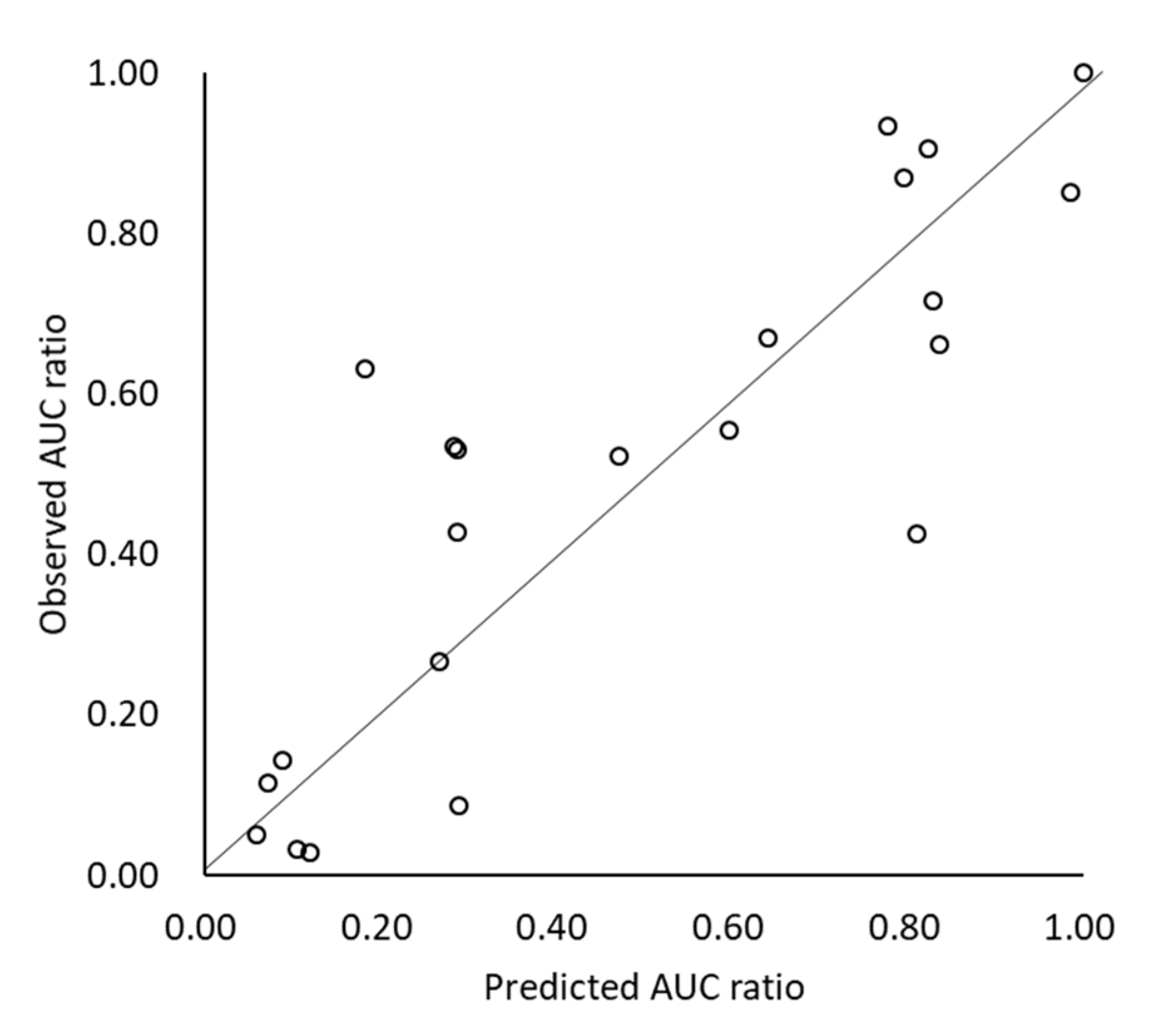 Pharmaceutics 12 00844 g002