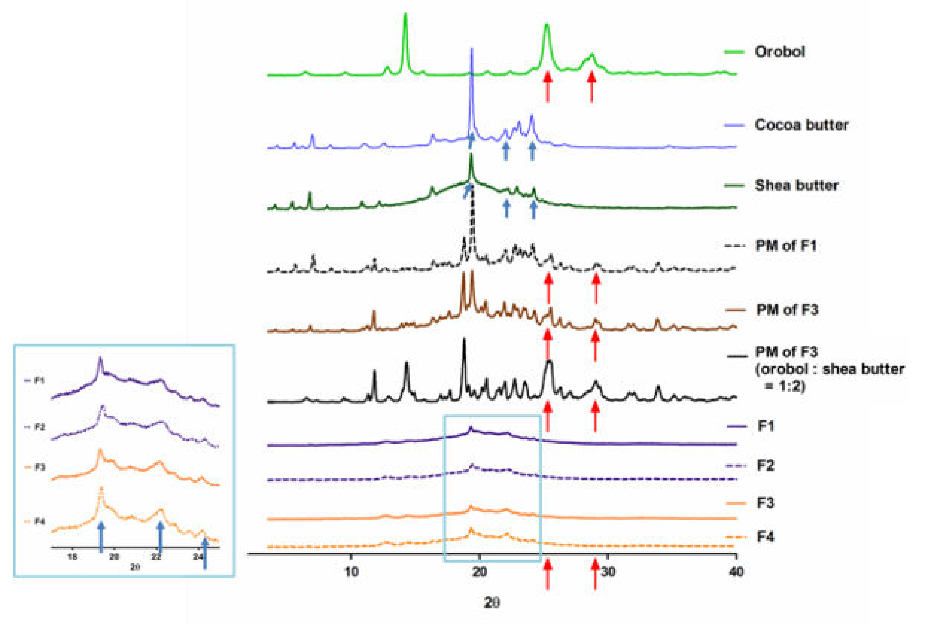 Pharmaceutics 12 00845 g003 Pharmaceutics 12 00845 g003