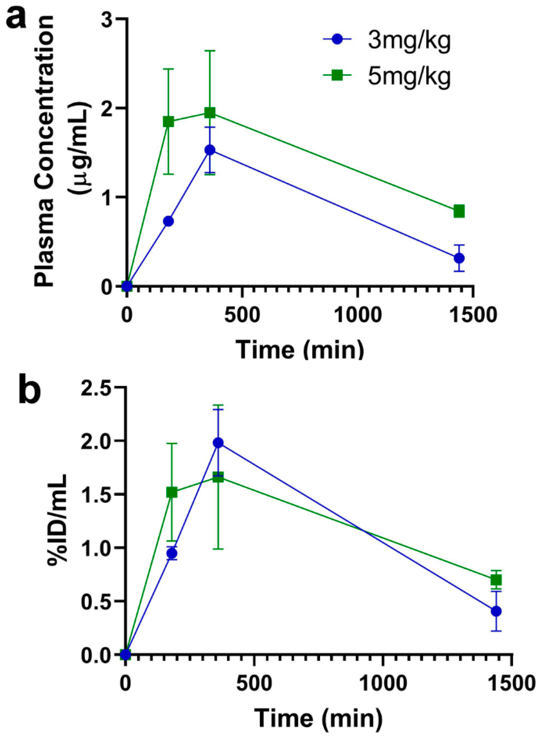 Pharmaceutics 12 00852 g002