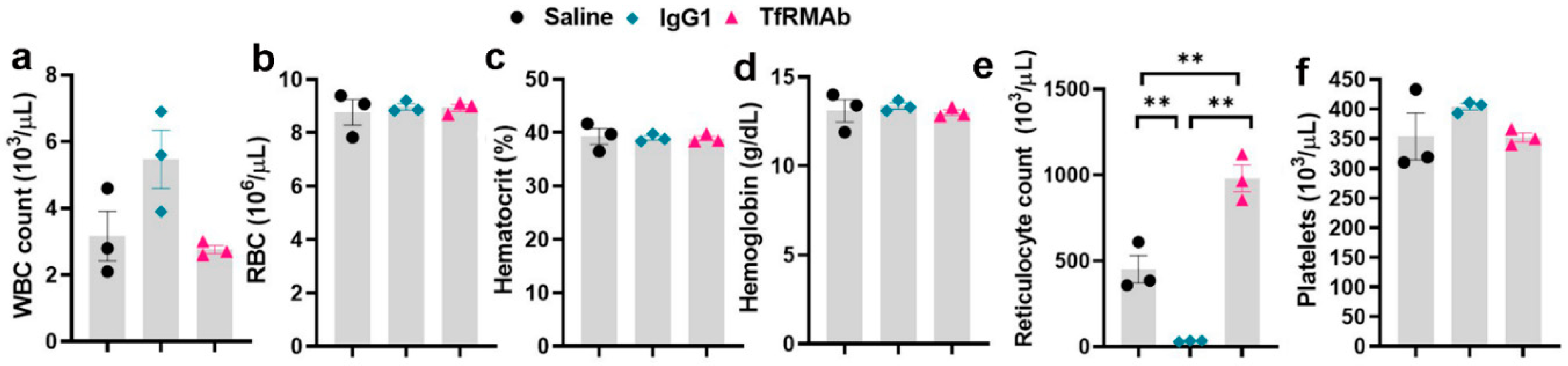Pharmaceutics 12 00852 g004