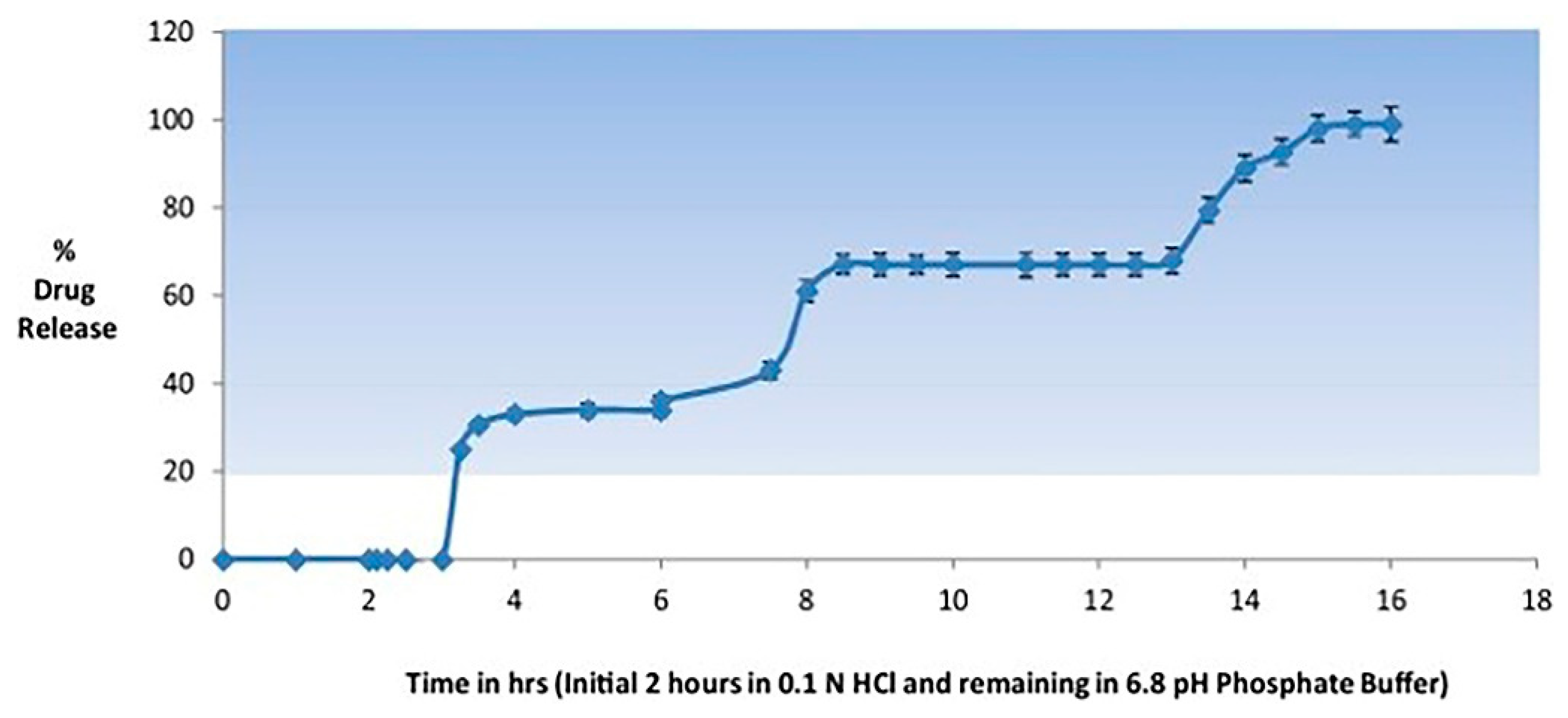 Pharmaceutics 12 00853 g003 Pharmaceutics 12 00853 g003