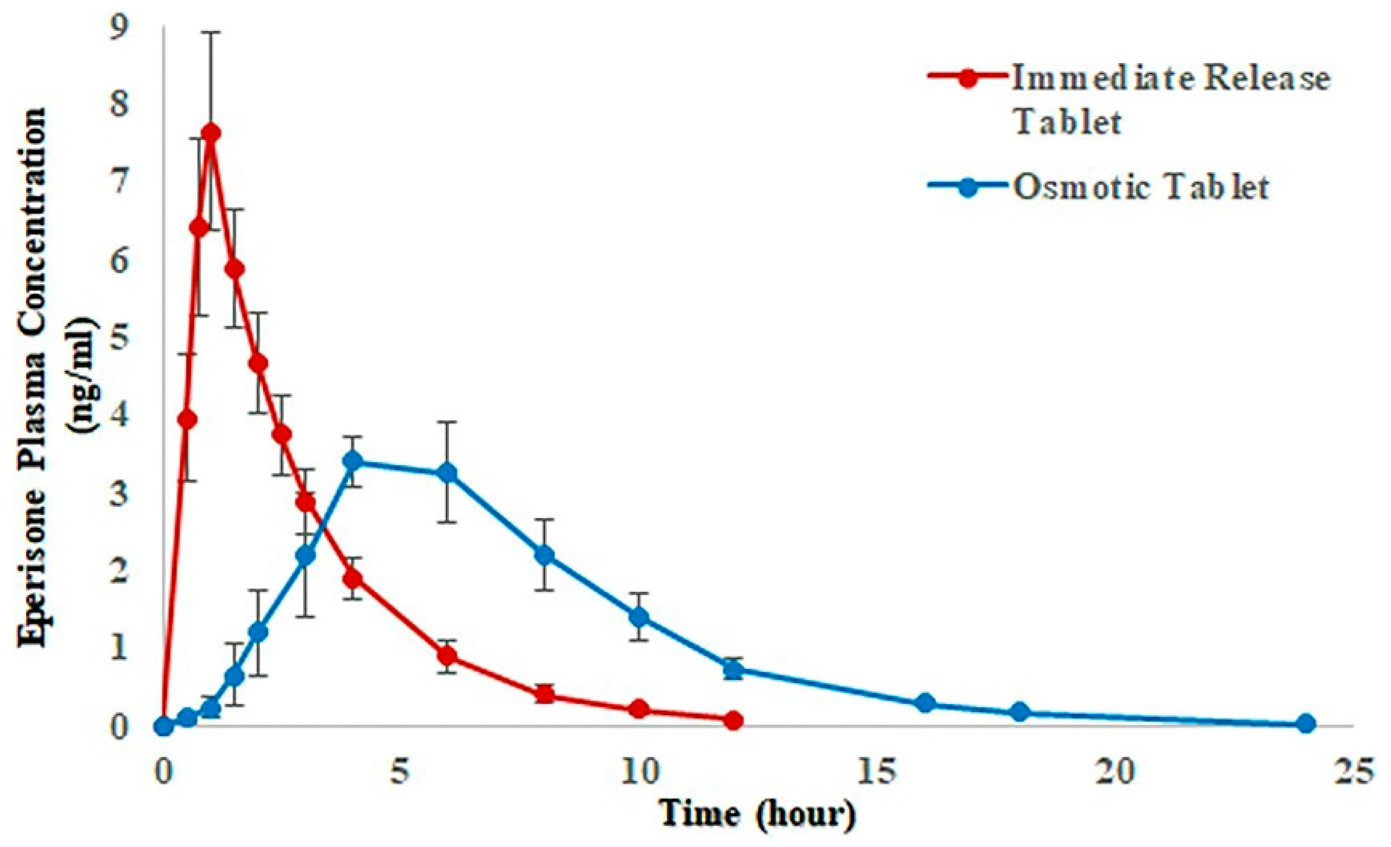 Pharmaceutics 12 00853 g004 Pharmaceutics 12 00853 g004