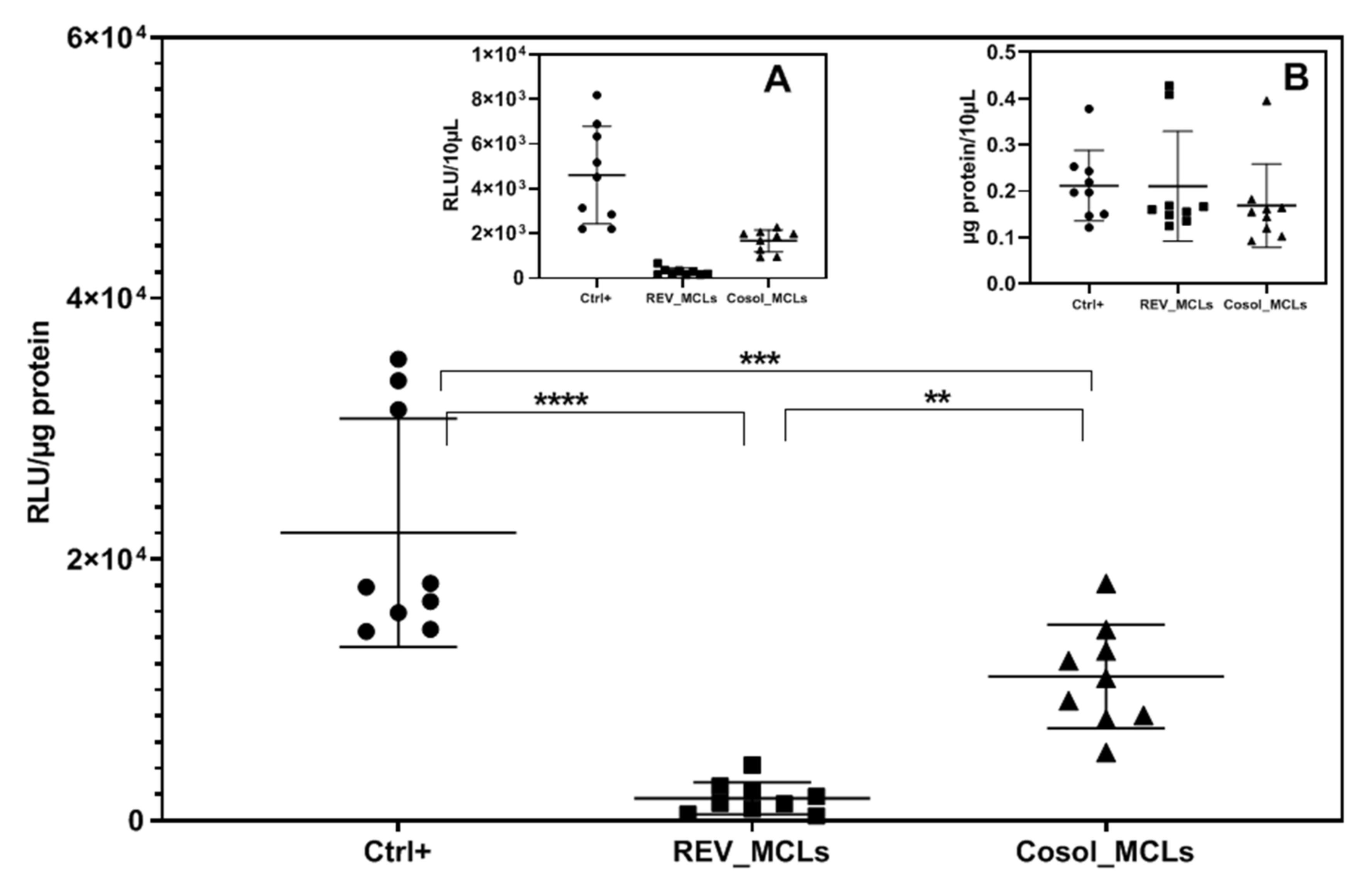 Pharmaceutics 12 00854 g015 Pharmaceutics 12 00854 g015