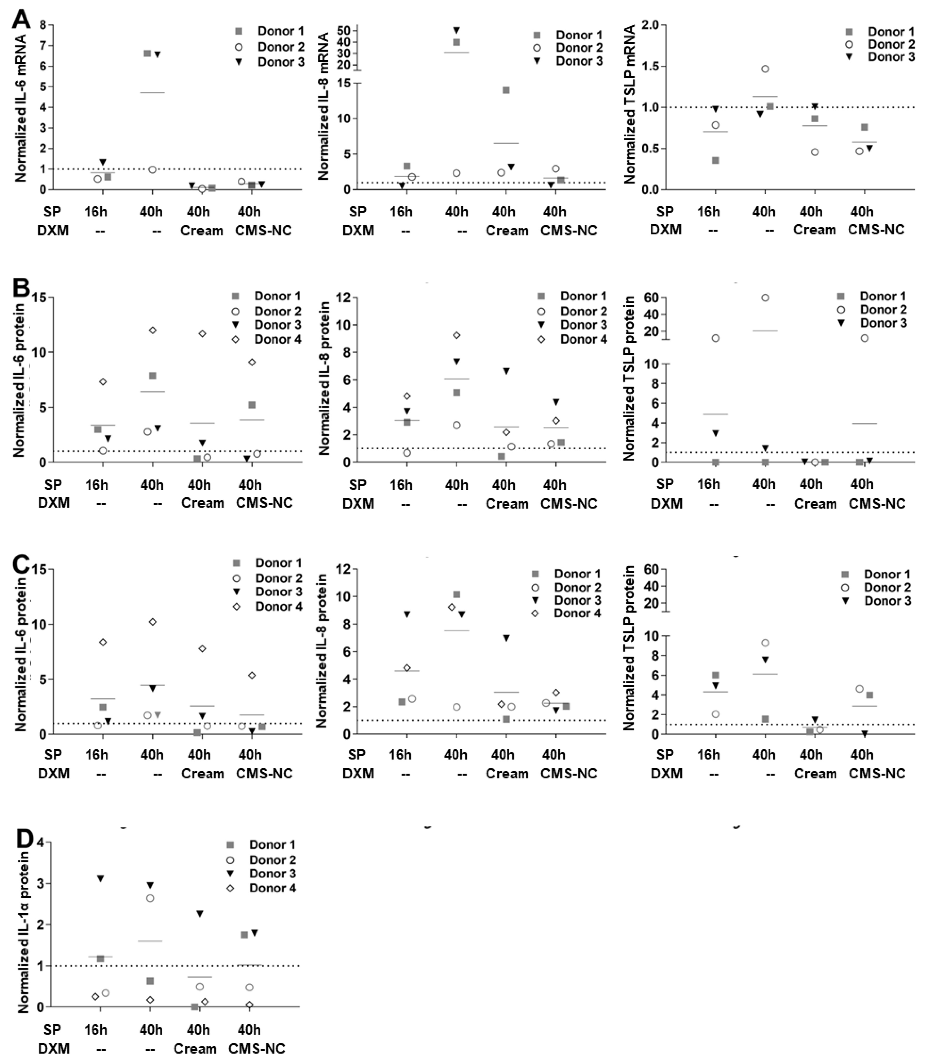 Pharmaceutics 12 00862 g003