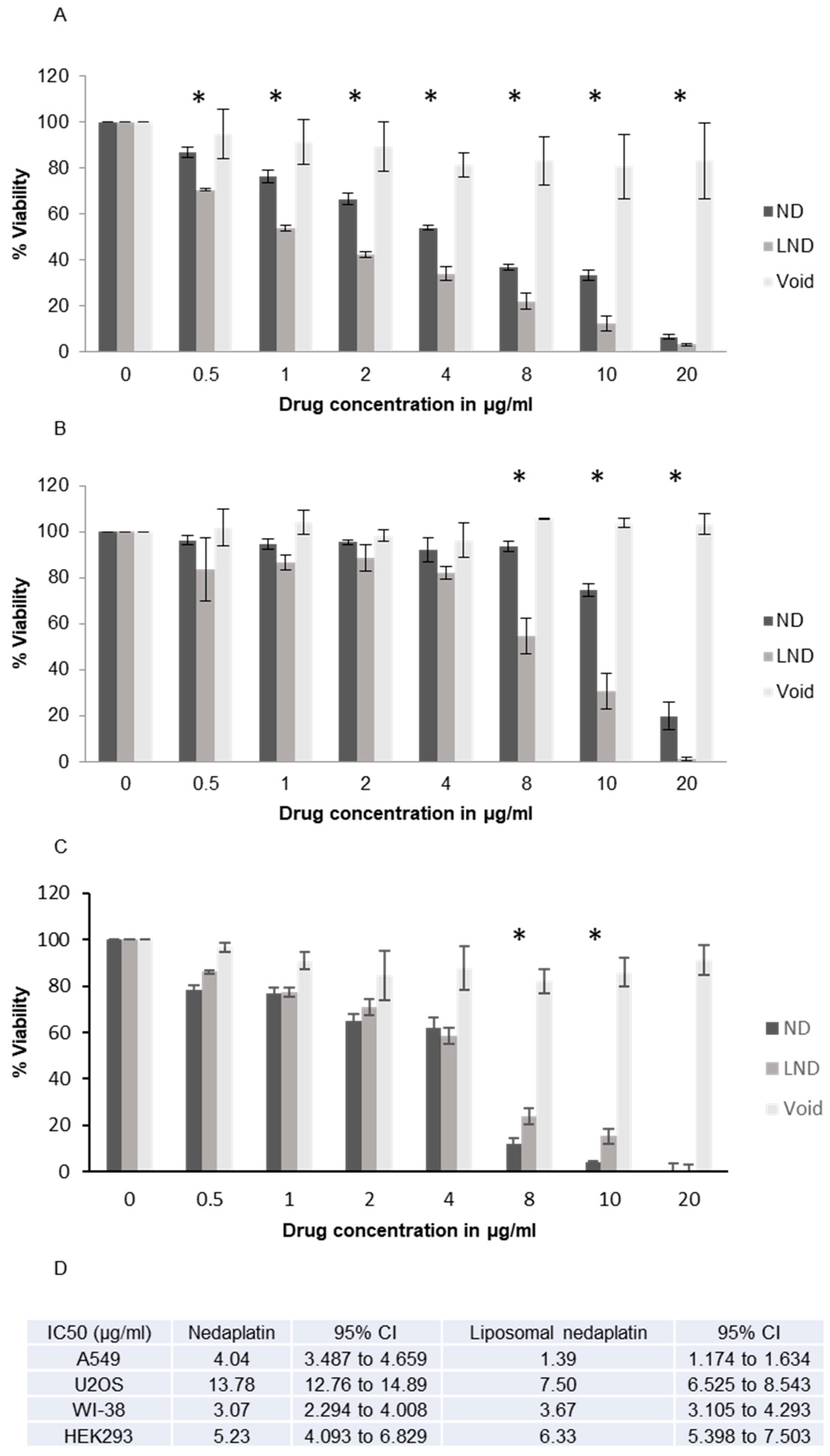 Pharmaceutics 12 00863 g003 Pharmaceutics 12 00863 g003