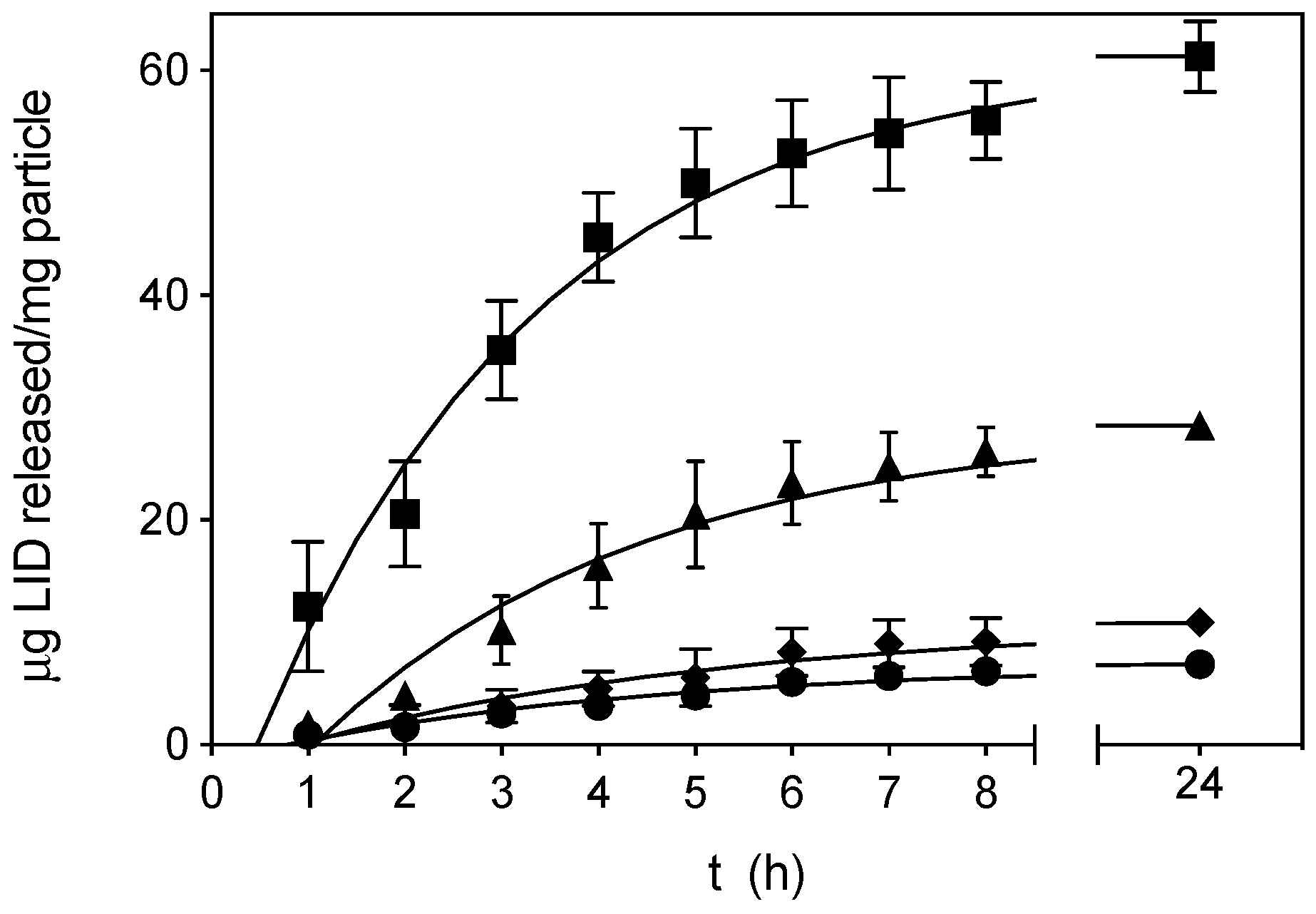 Pharmaceutics 12 00870 g005 Pharmaceutics 12 00870 g005