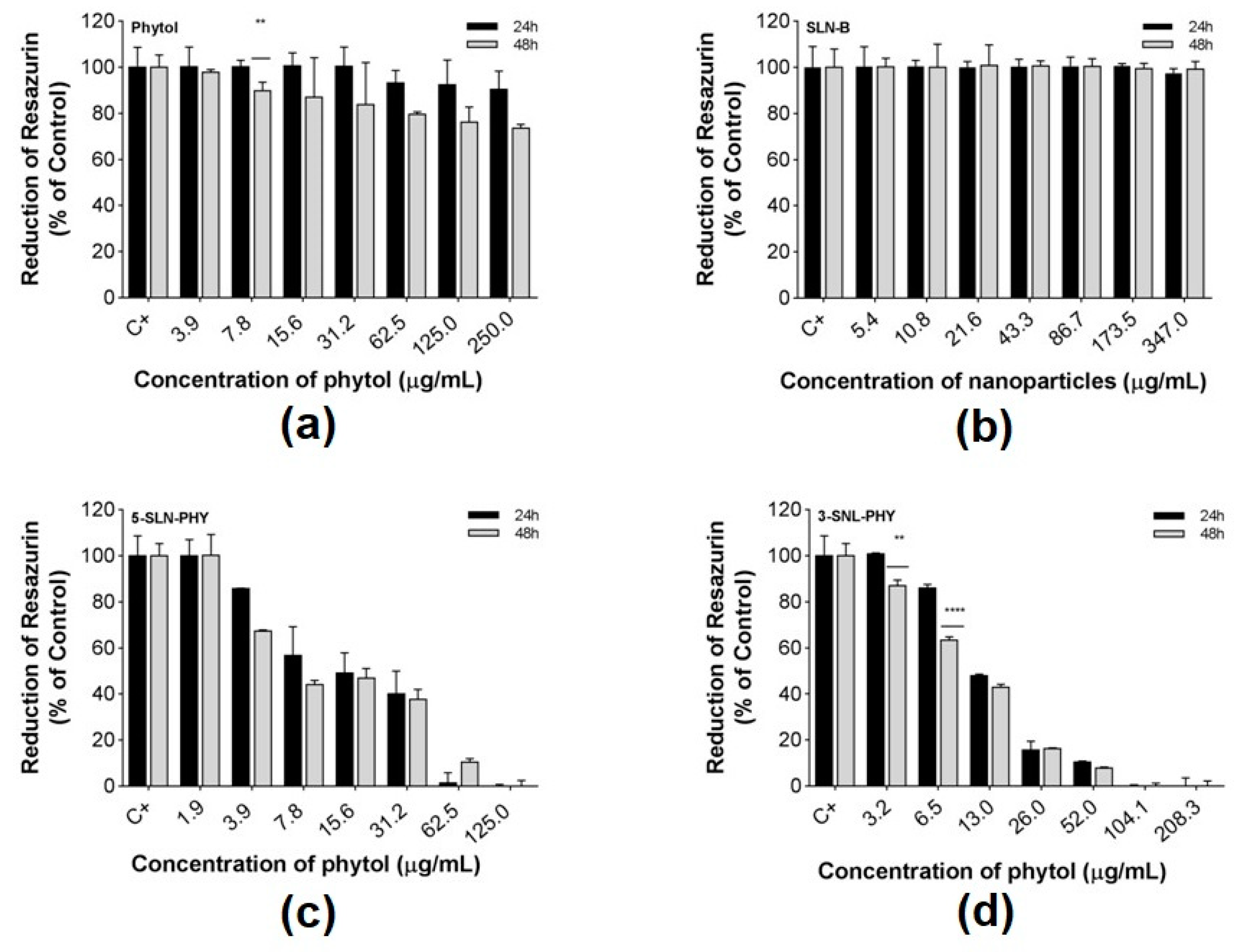 Pharmaceutics 12 00871 g004 Pharmaceutics 12 00871 g004