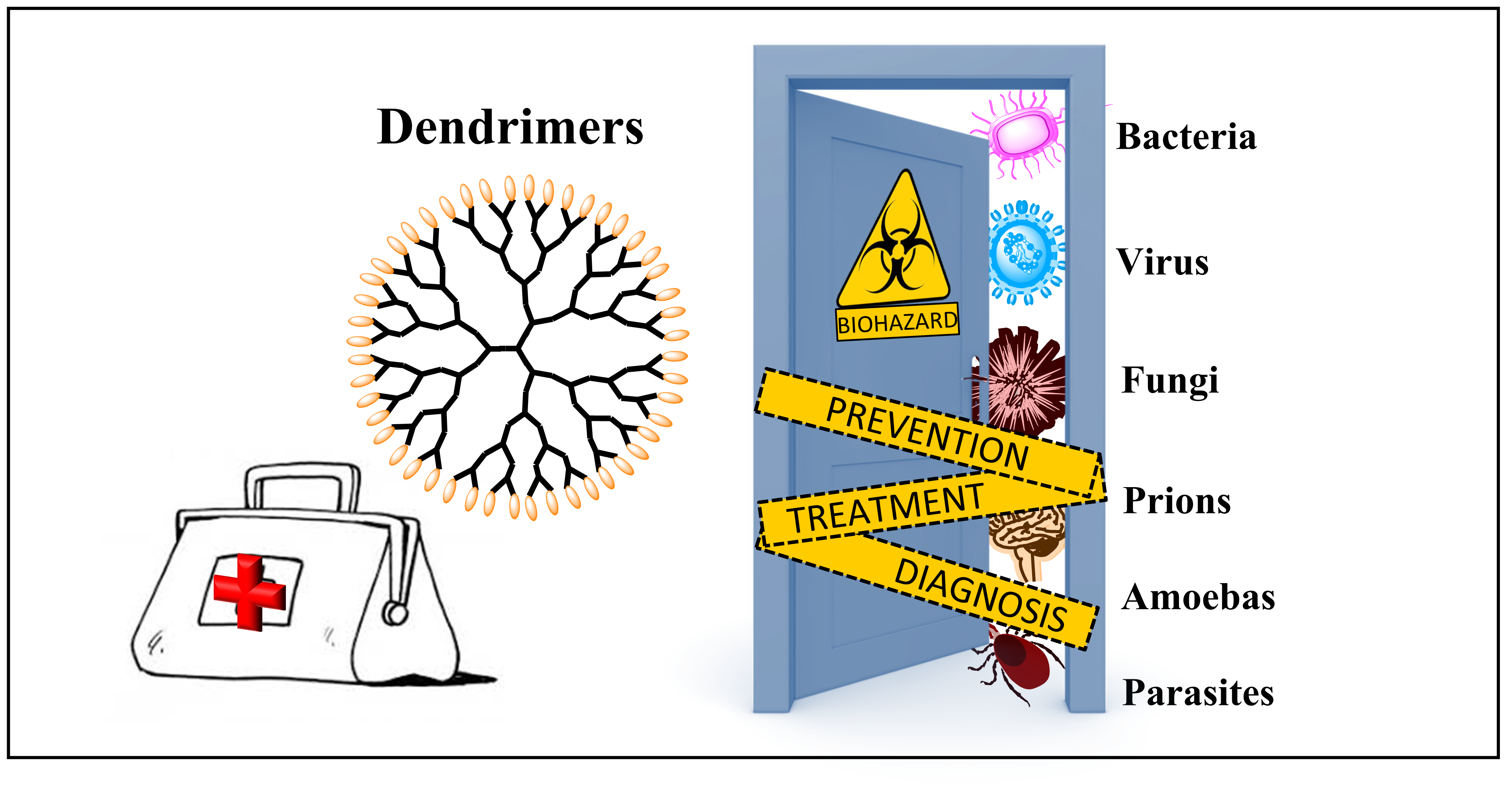 Pharmaceutics Free Full Text Dendrimers And Dendritic Materials From Laboratory To Medical Practice In Infectious Diseases Html Pharmaceutics Free Full Text Dendrimers And Dendritic Materials From Laboratory To Medical Practice In Infectious Diseases Html