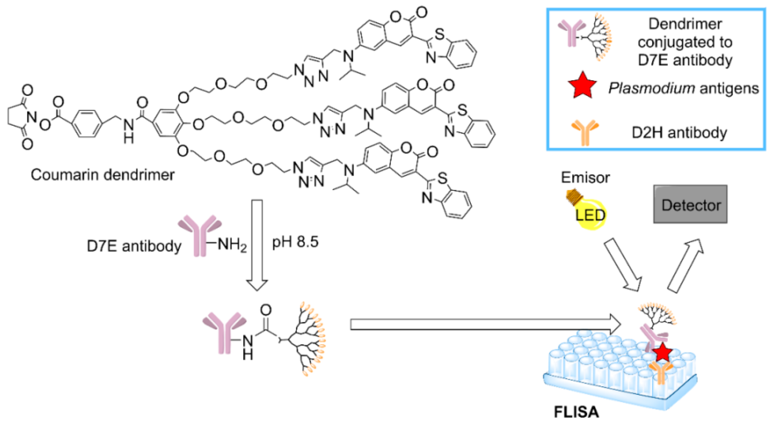 Pharmaceutics 12 00874 g007
