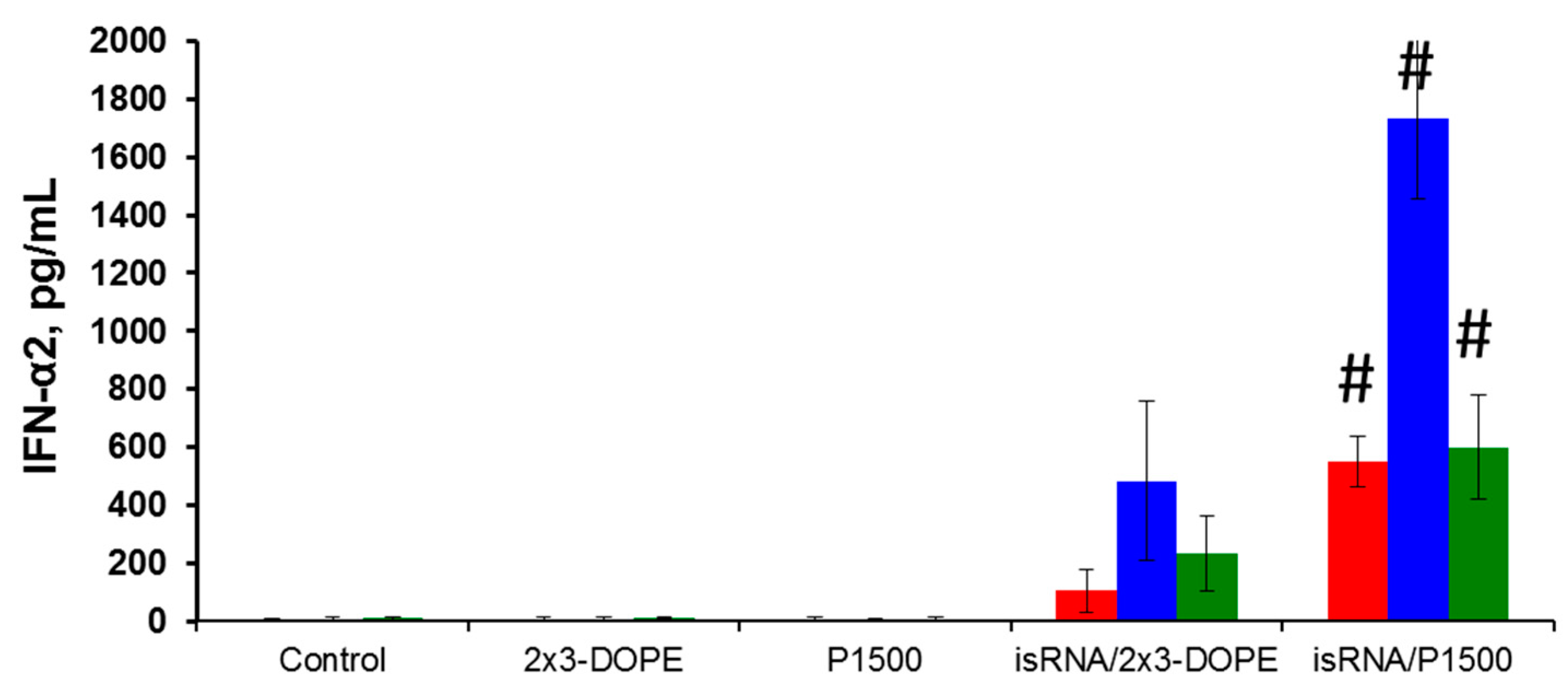 Pharmaceutics 12 00875 g002