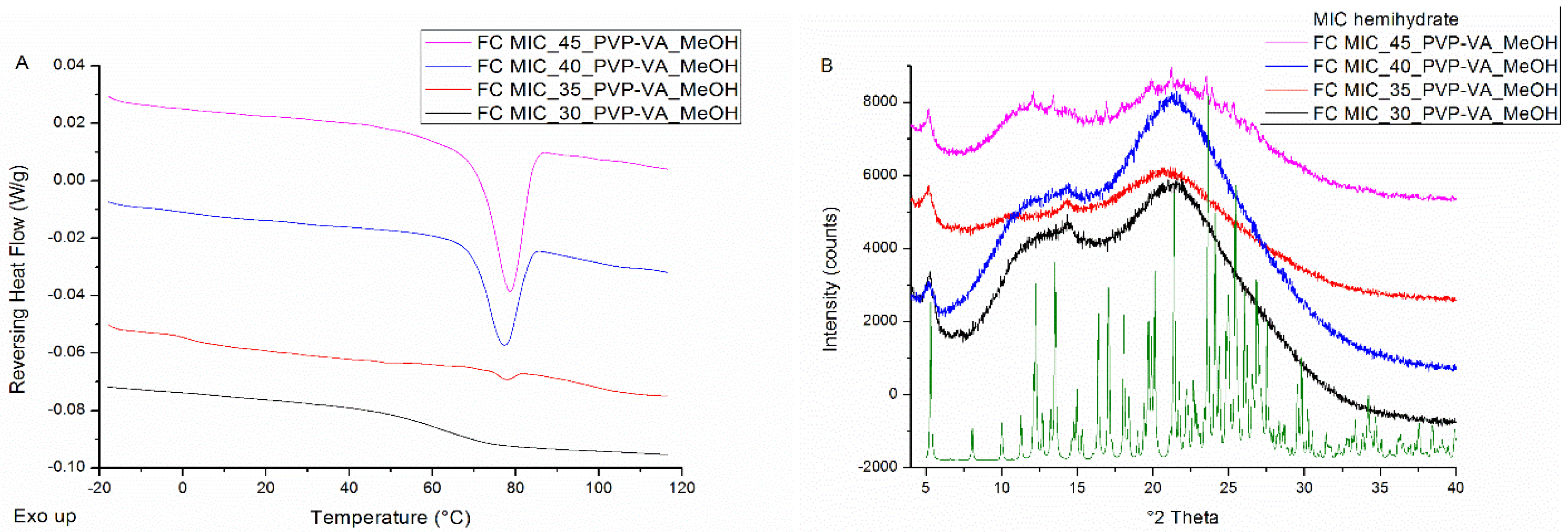 Pharmaceutics 12 00878 g002 Pharmaceutics 12 00878 g002