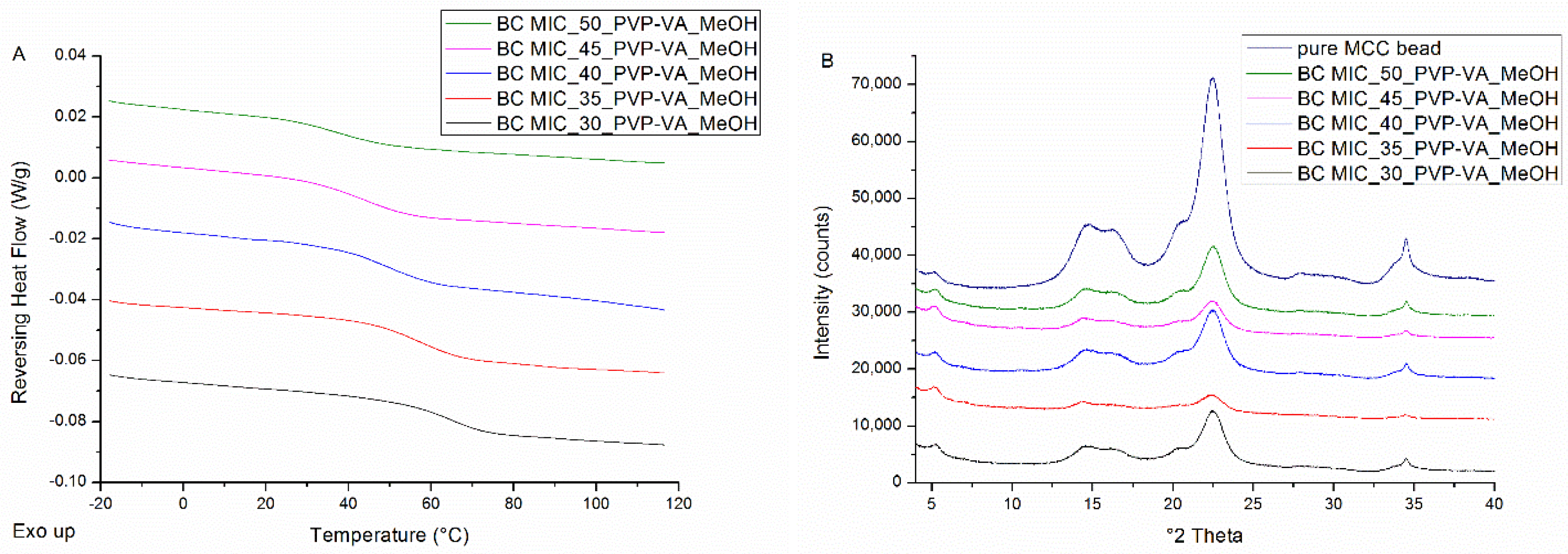 Pharmaceutics 12 00878 g003 Pharmaceutics 12 00878 g003