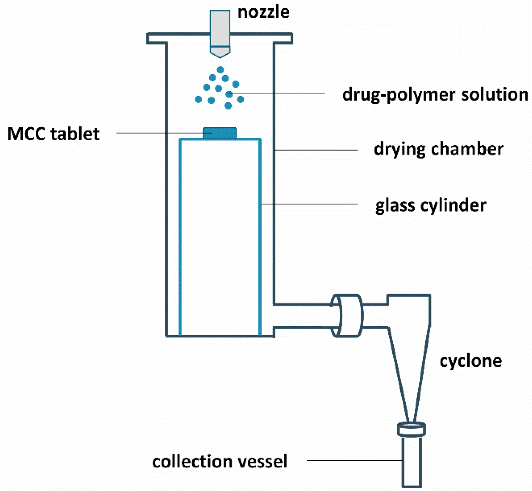 Pharmaceutics 12 00878 g004 Pharmaceutics 12 00878 g004