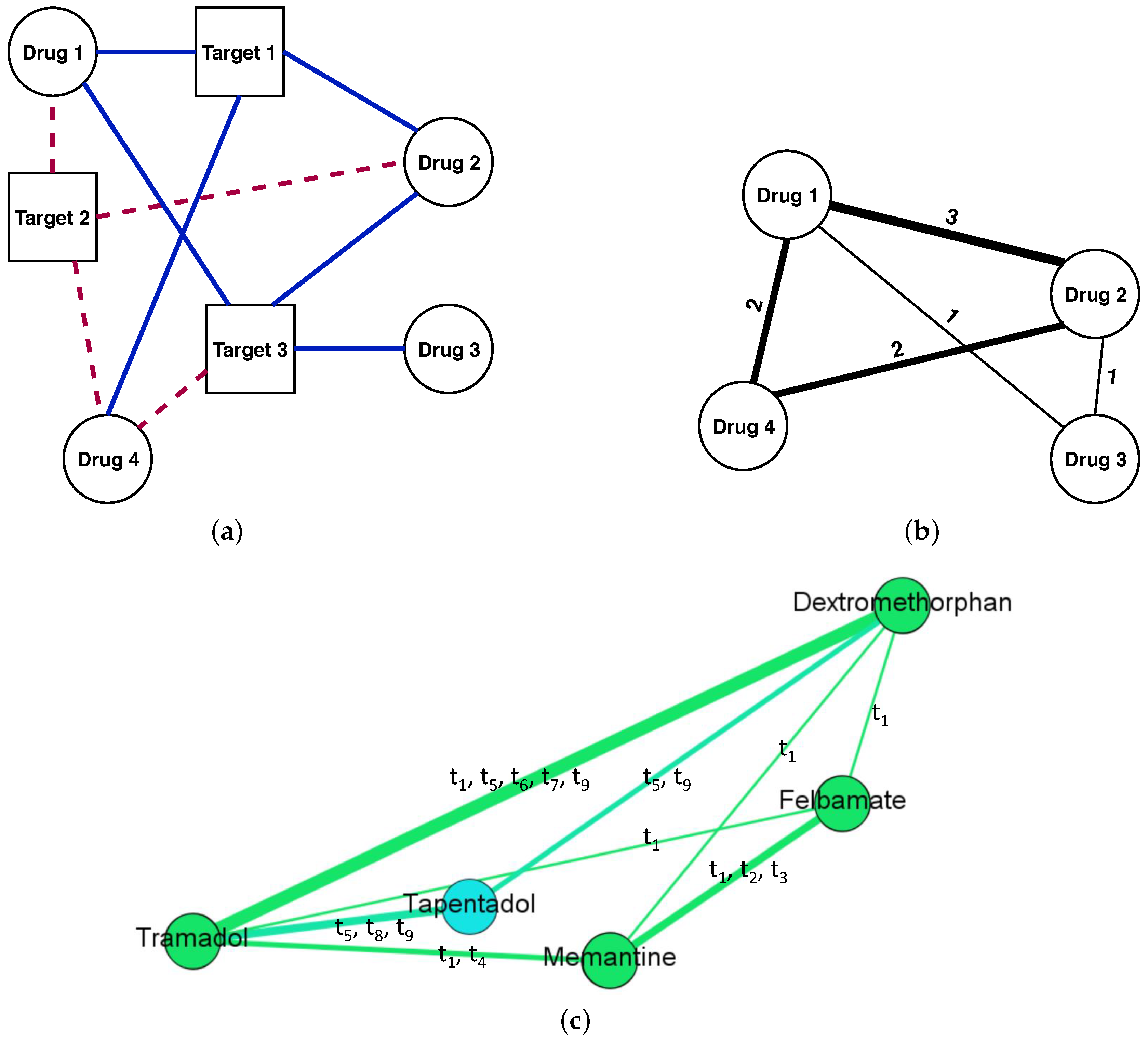 Pharmaceutics 12 00879 g002 Pharmaceutics 12 00879 g002