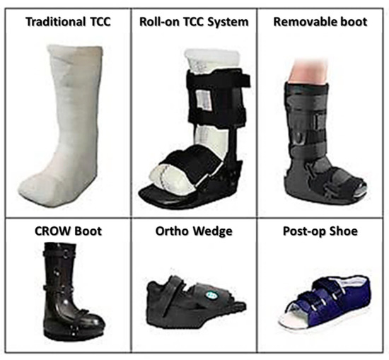 Pharmaceutics Free FullText Cellulose/Collagen Dressings for