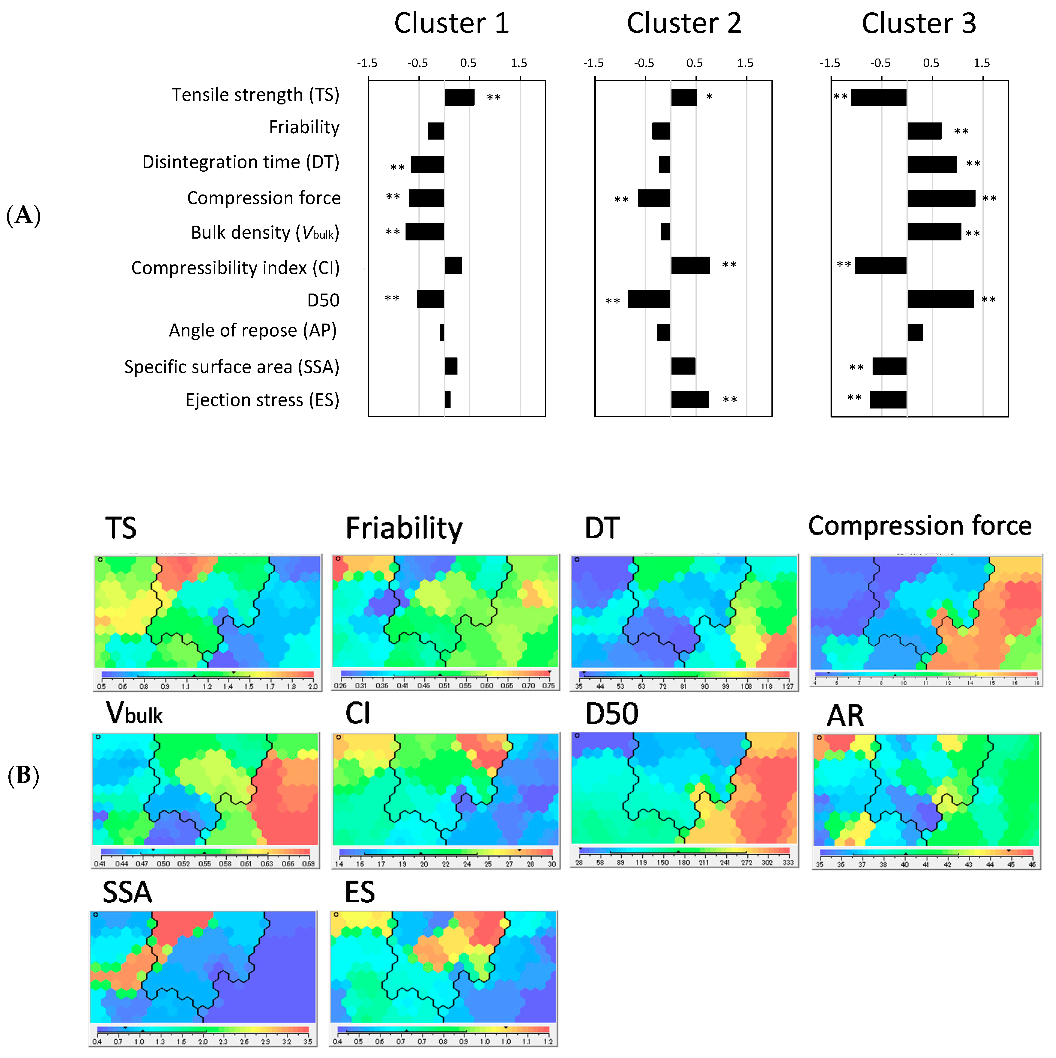 Pharmaceutics 12 00886 g005
