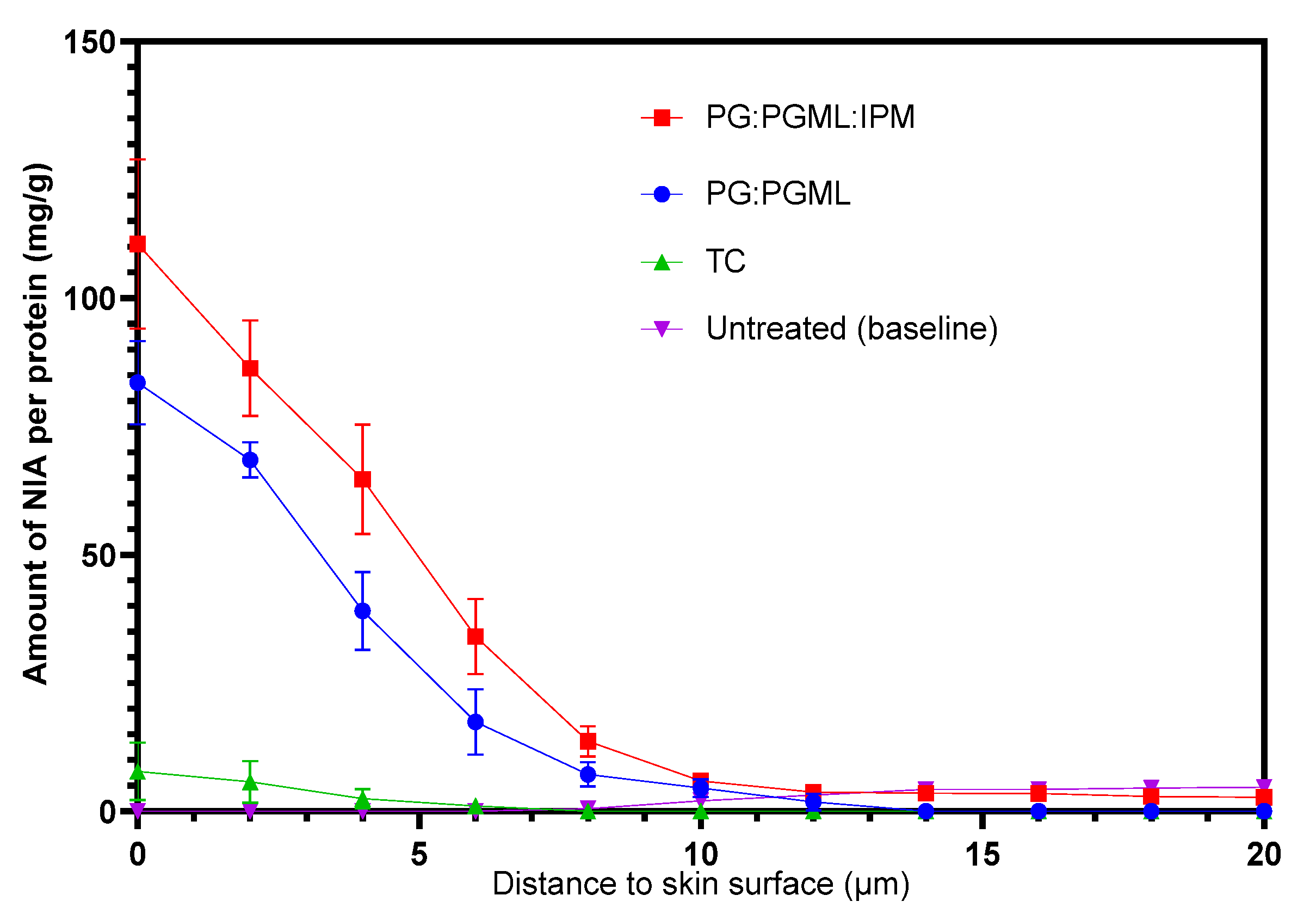 Pharmaceutics 12 00887 g003 Pharmaceutics 12 00887 g003