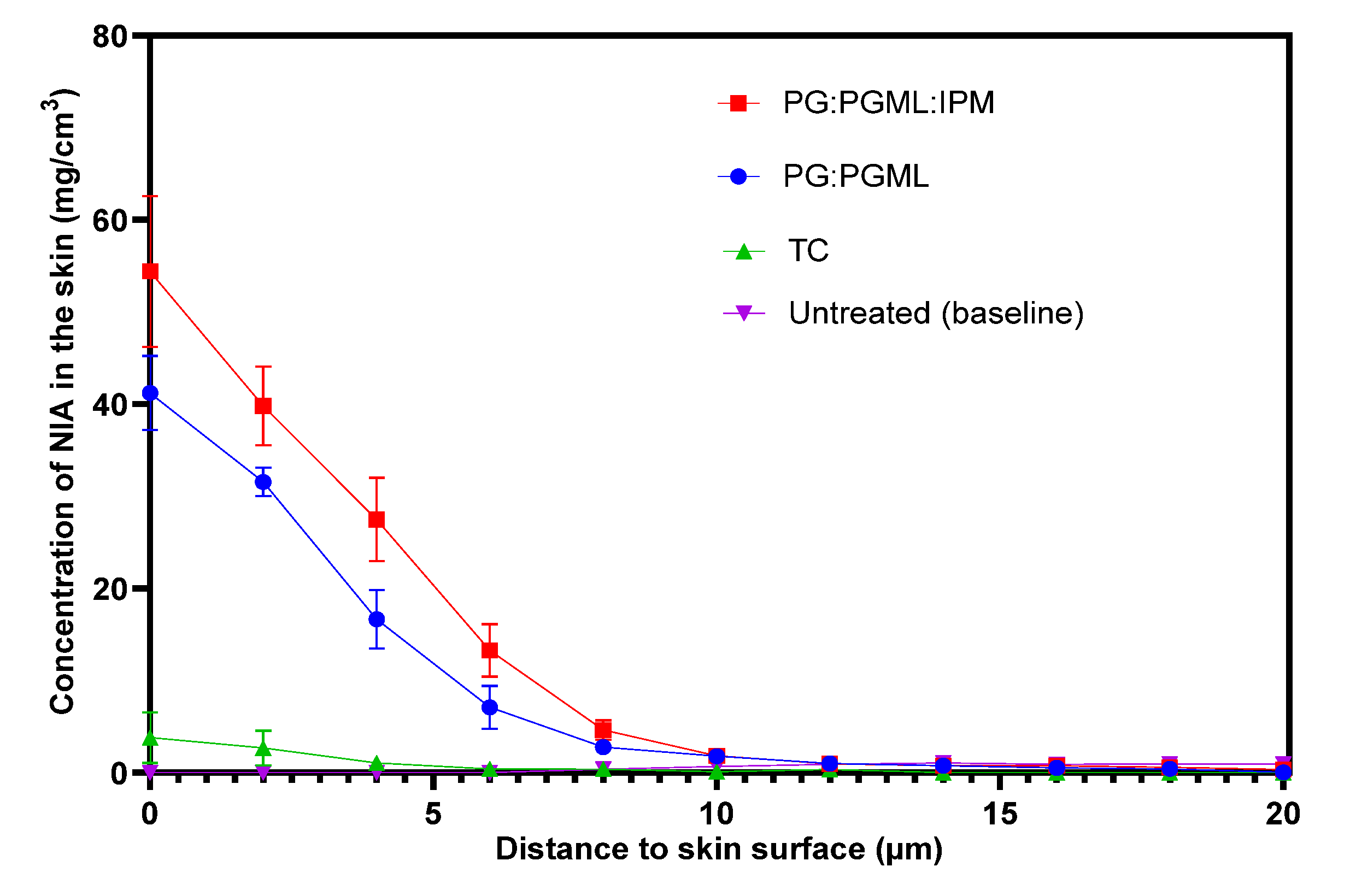Pharmaceutics 12 00887 g004 Pharmaceutics 12 00887 g004