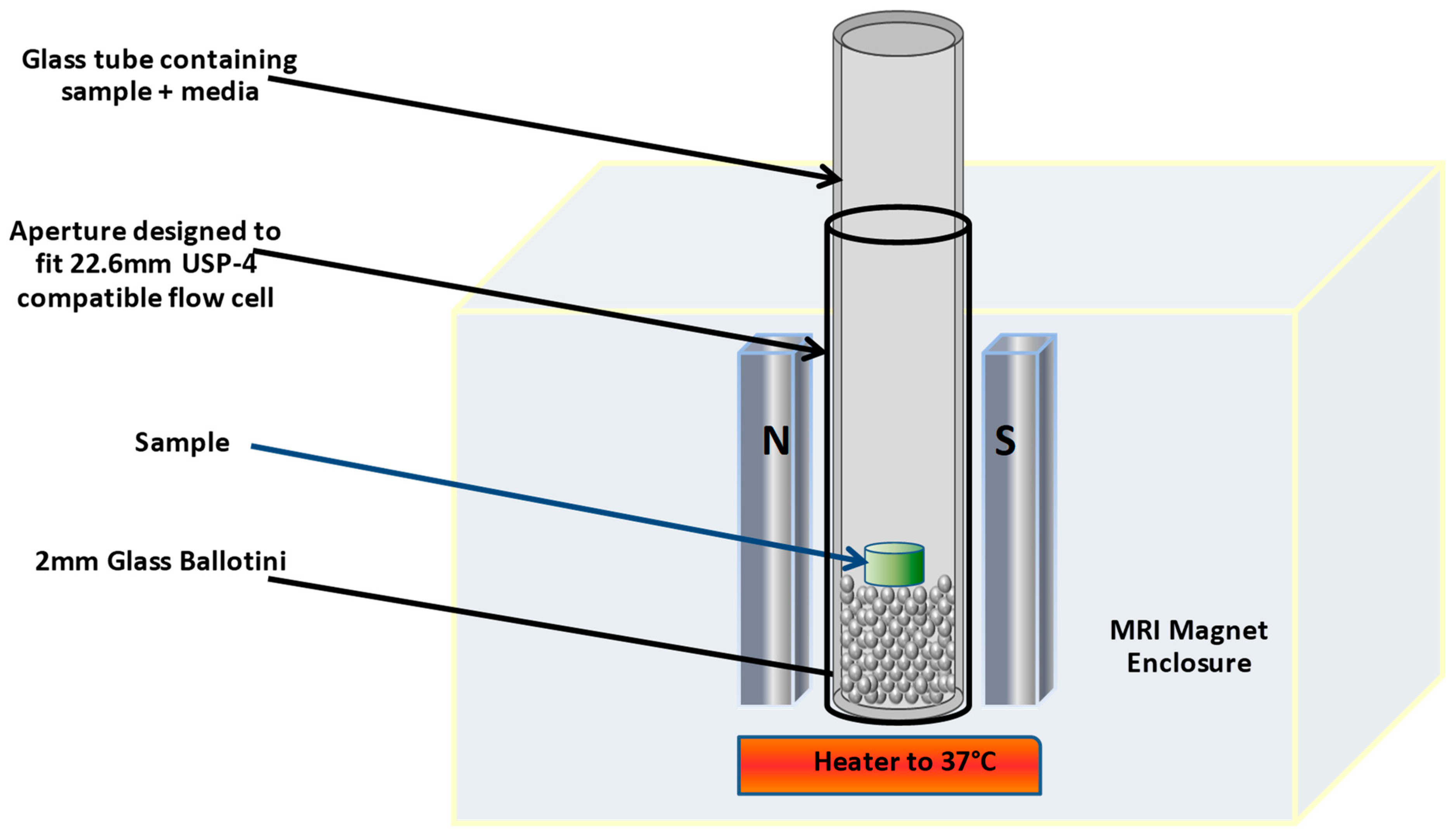 Pharmaceutics 12 00889 g001 Pharmaceutics 12 00889 g001
