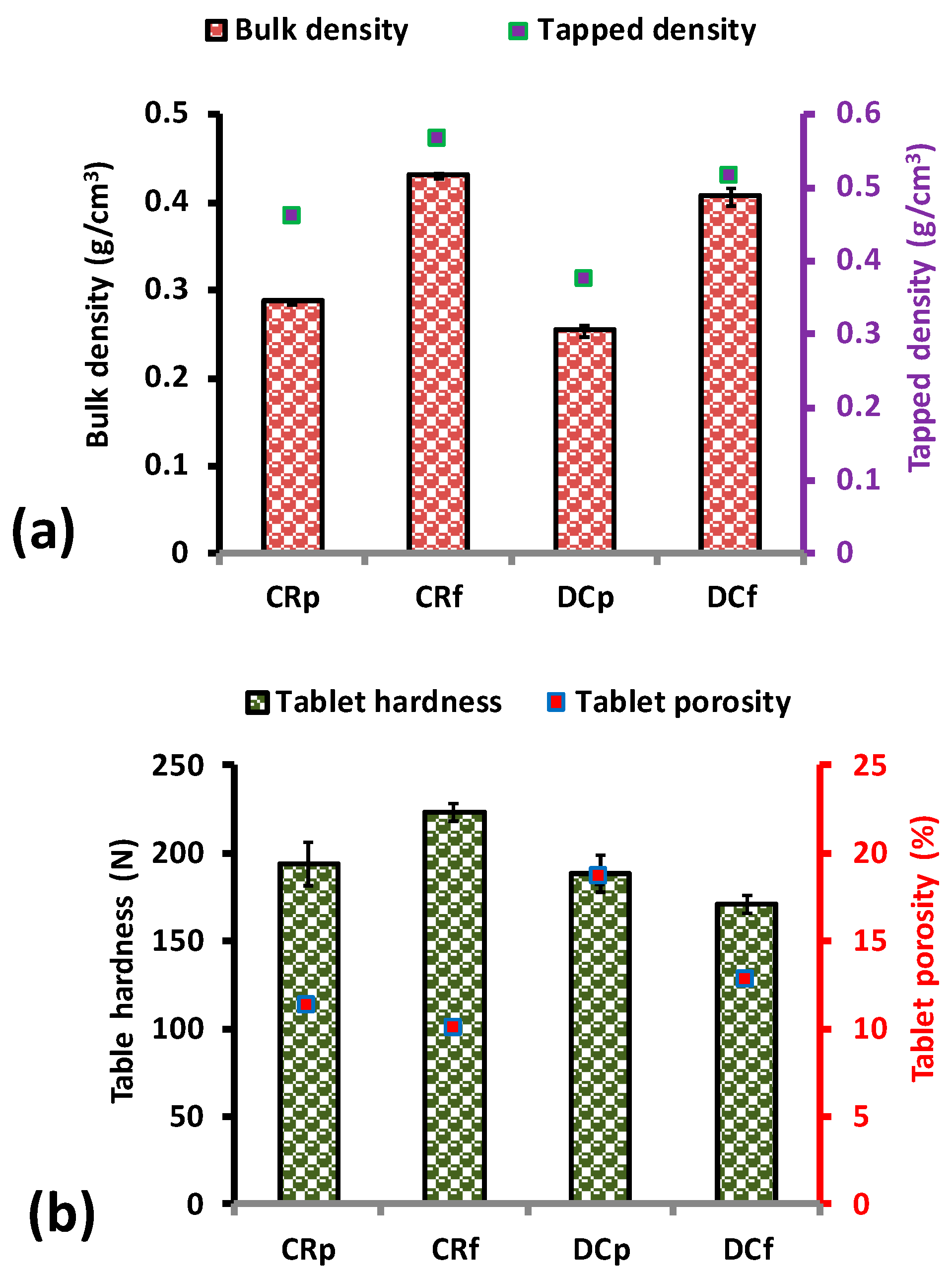 Pharmaceutics Free Full Text Imaging Of The Effect Of Alcohol Containing Media On The Performance Of Hypromellose Hydrophilic Matrix Tablets Comparison Of Direct Compression And Regular Grades Of Polymer Html