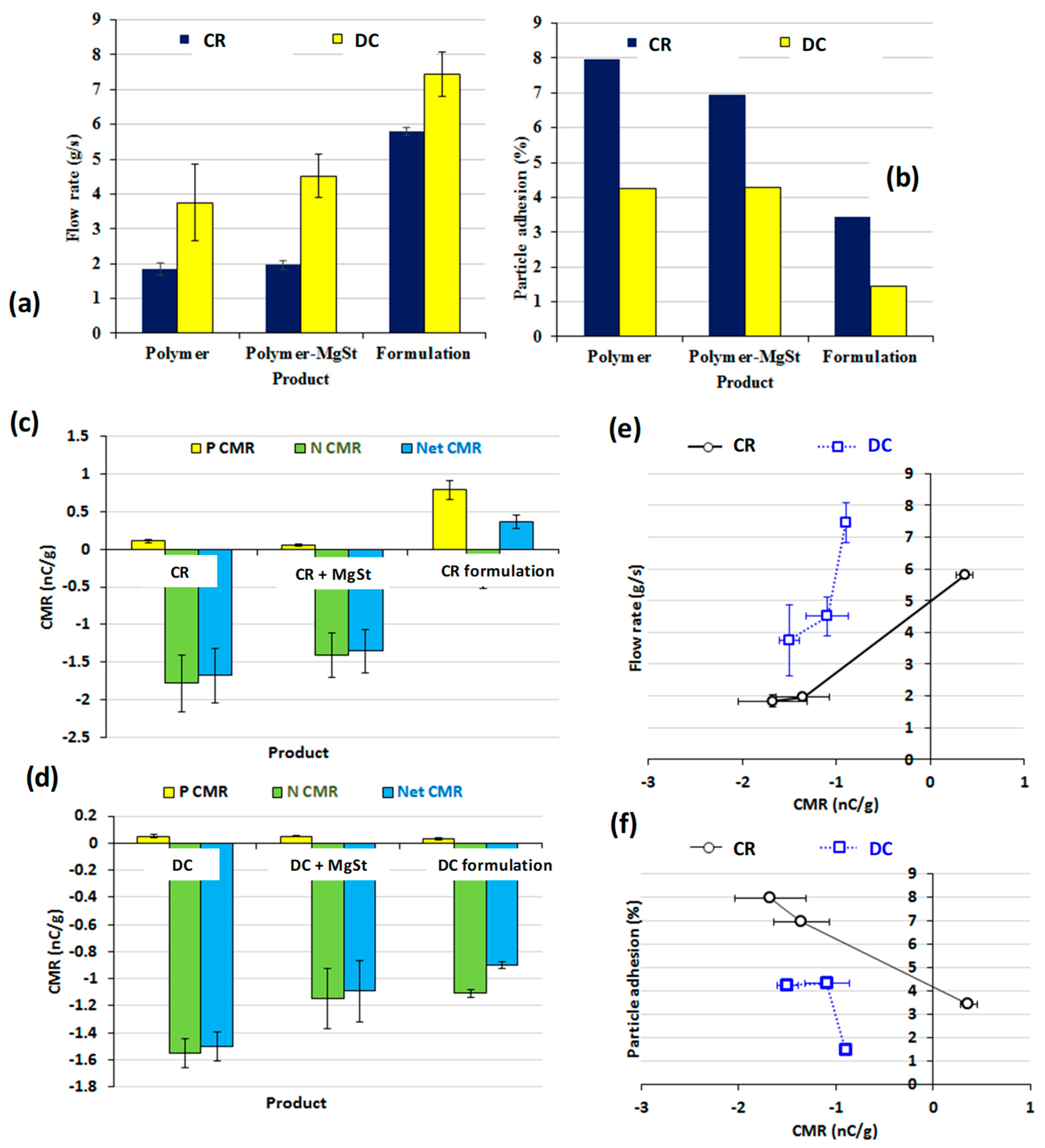 Pharmaceutics Free Full Text Imaging Of The Effect Of Alcohol Containing Media On The Performance Of Hypromellose Hydrophilic Matrix Tablets Comparison Of Direct Compression And Regular Grades Of Polymer Html