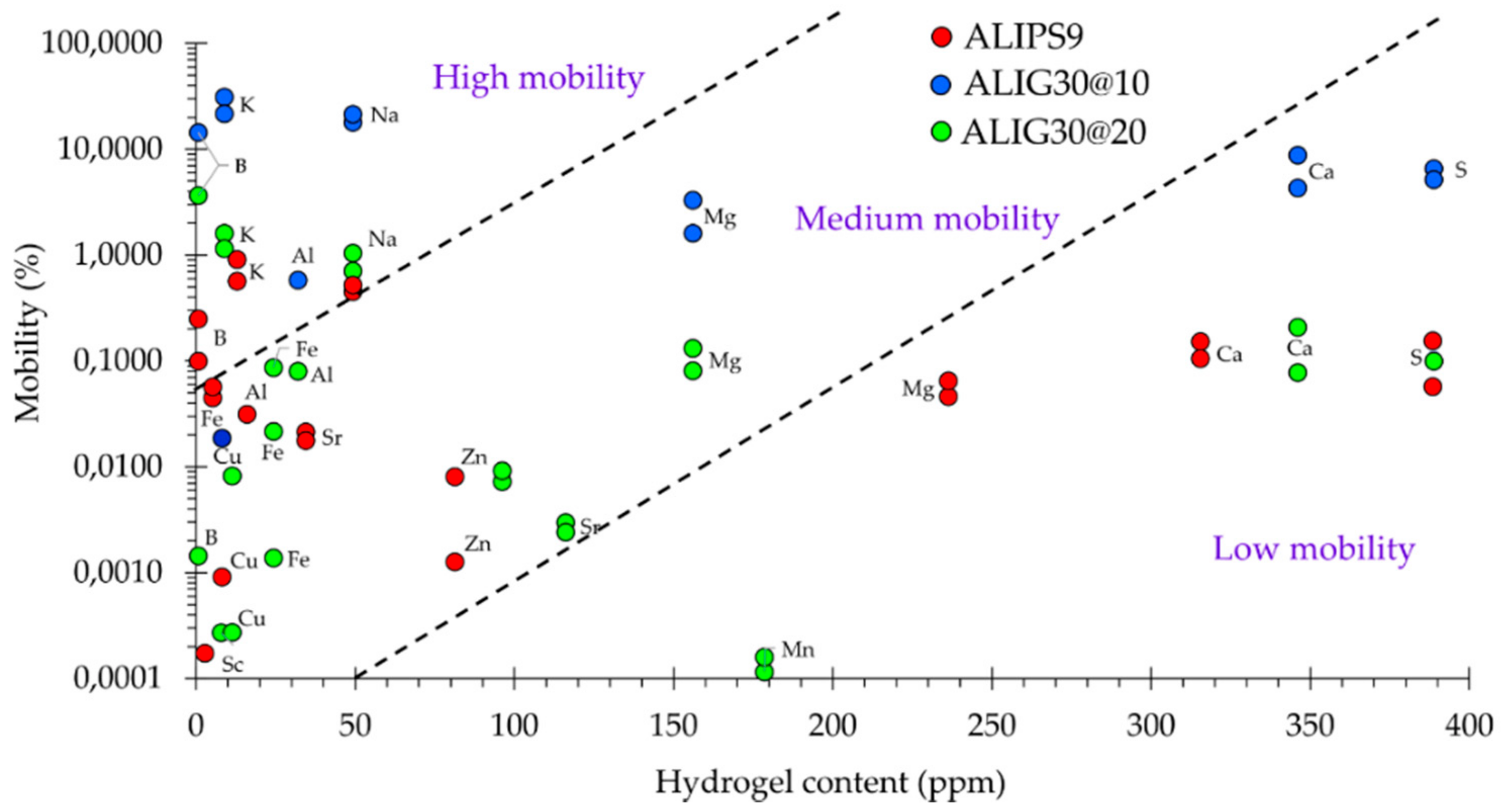 Pharmaceutics 12 00891 g003