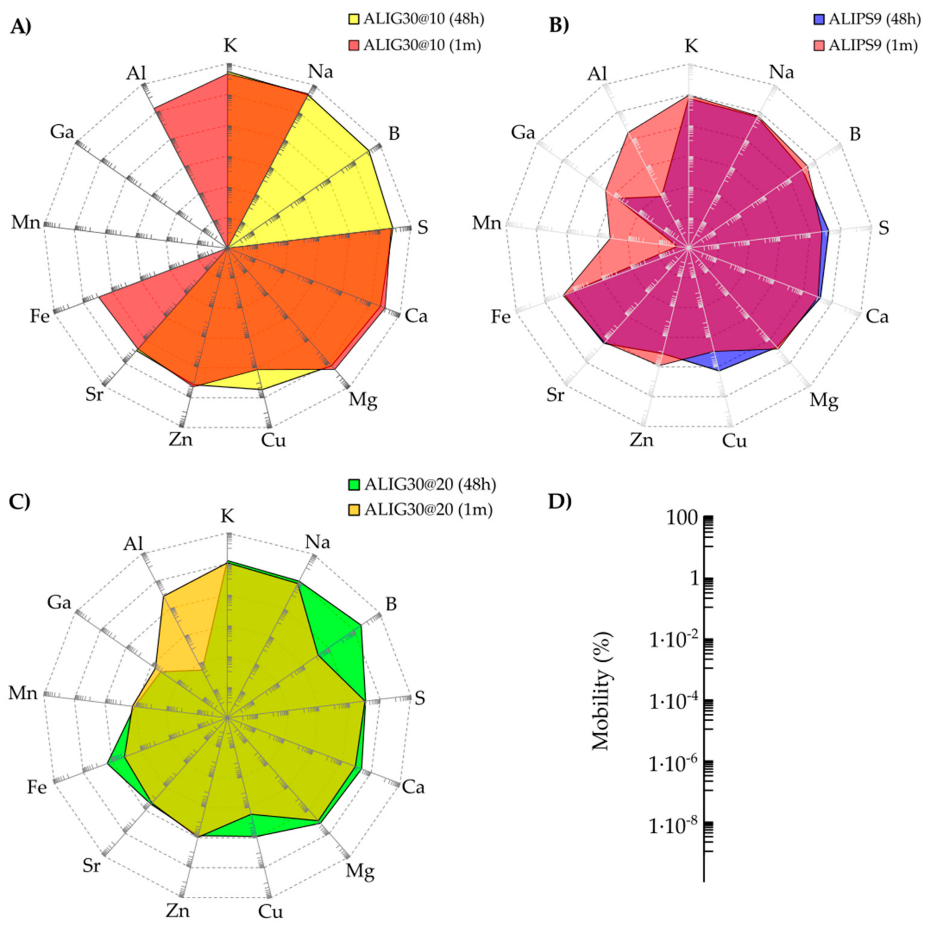 Pharmaceutics Free Full Text Correlation Between Elemental Composition Mobility And Skin Cell Proliferation Of Fibrous Nanoclay Spring Water Hydrogels Html