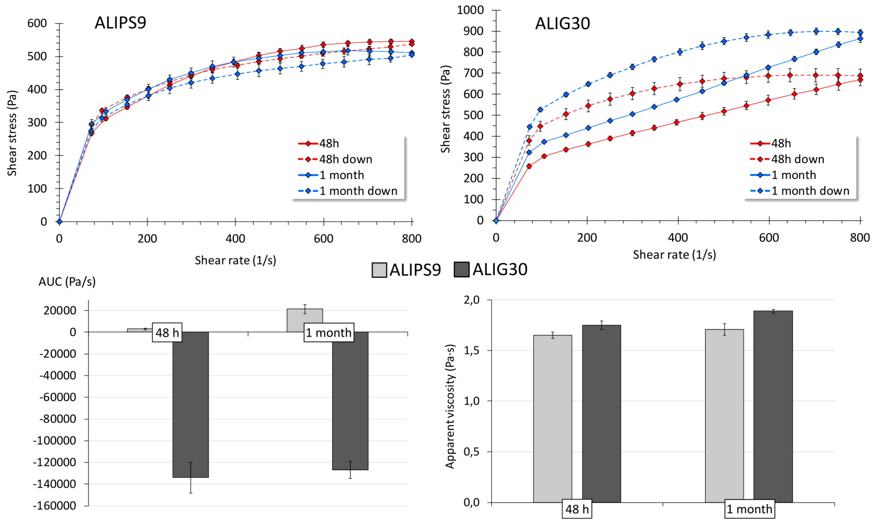 Pharmaceutics Free Full Text Correlation Between Elemental Composition Mobility And Skin Cell Proliferation Of Fibrous Nanoclay Spring Water Hydrogels Html