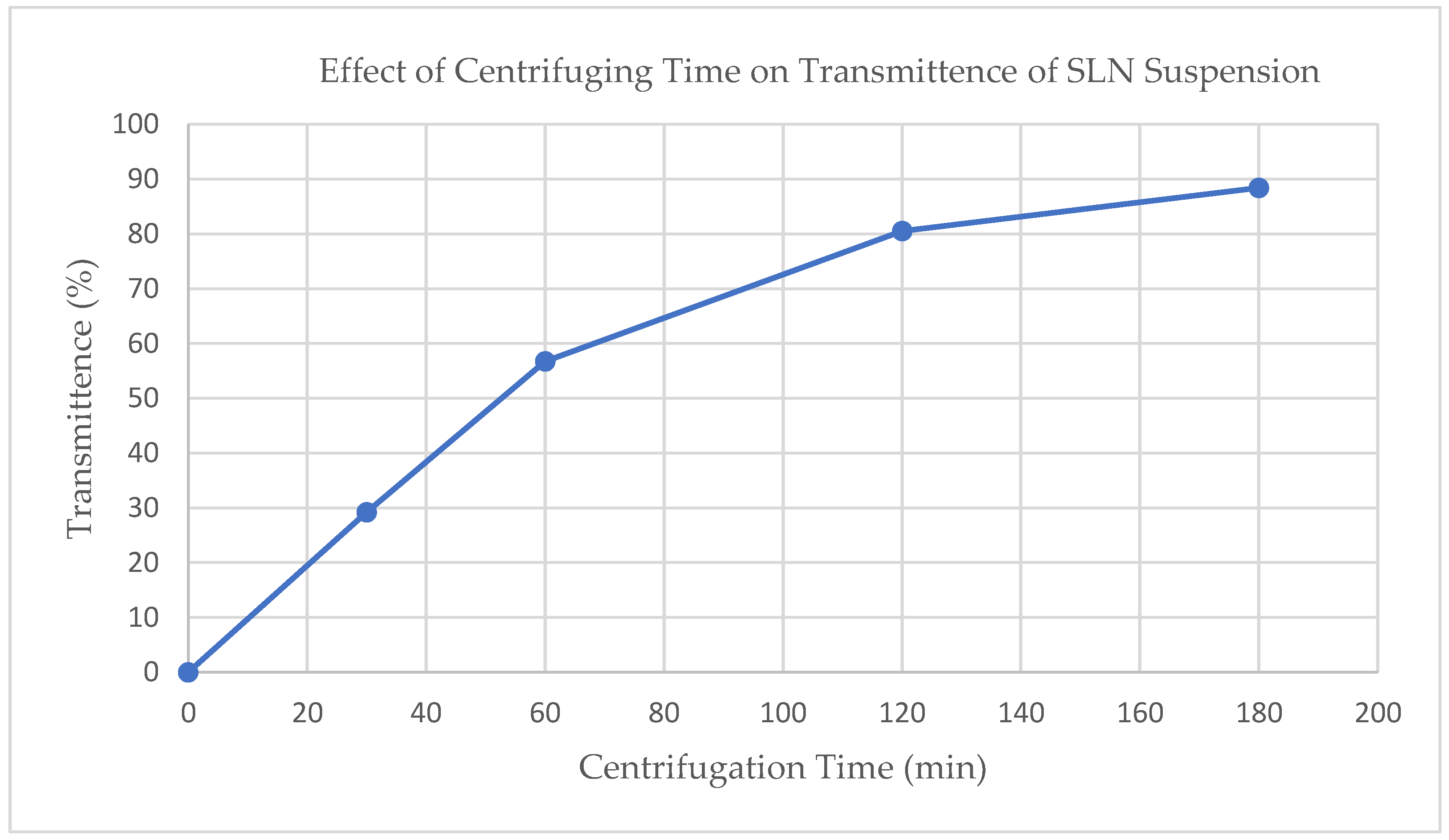 Pharmaceutics 12 00892 g001 Pharmaceutics 12 00892 g001