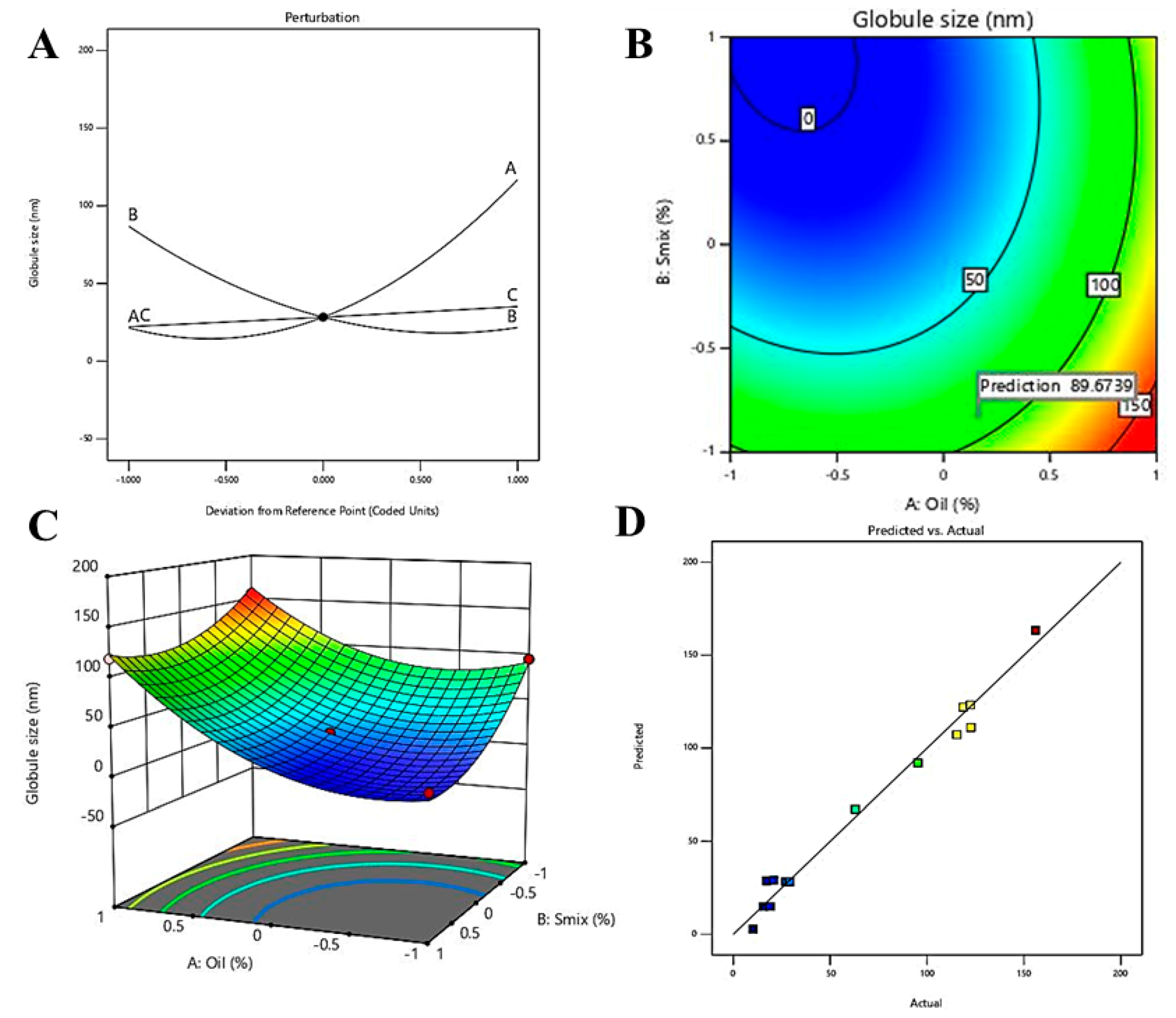 Pharmaceutics 12 00893 g004 Pharmaceutics 12 00893 g004