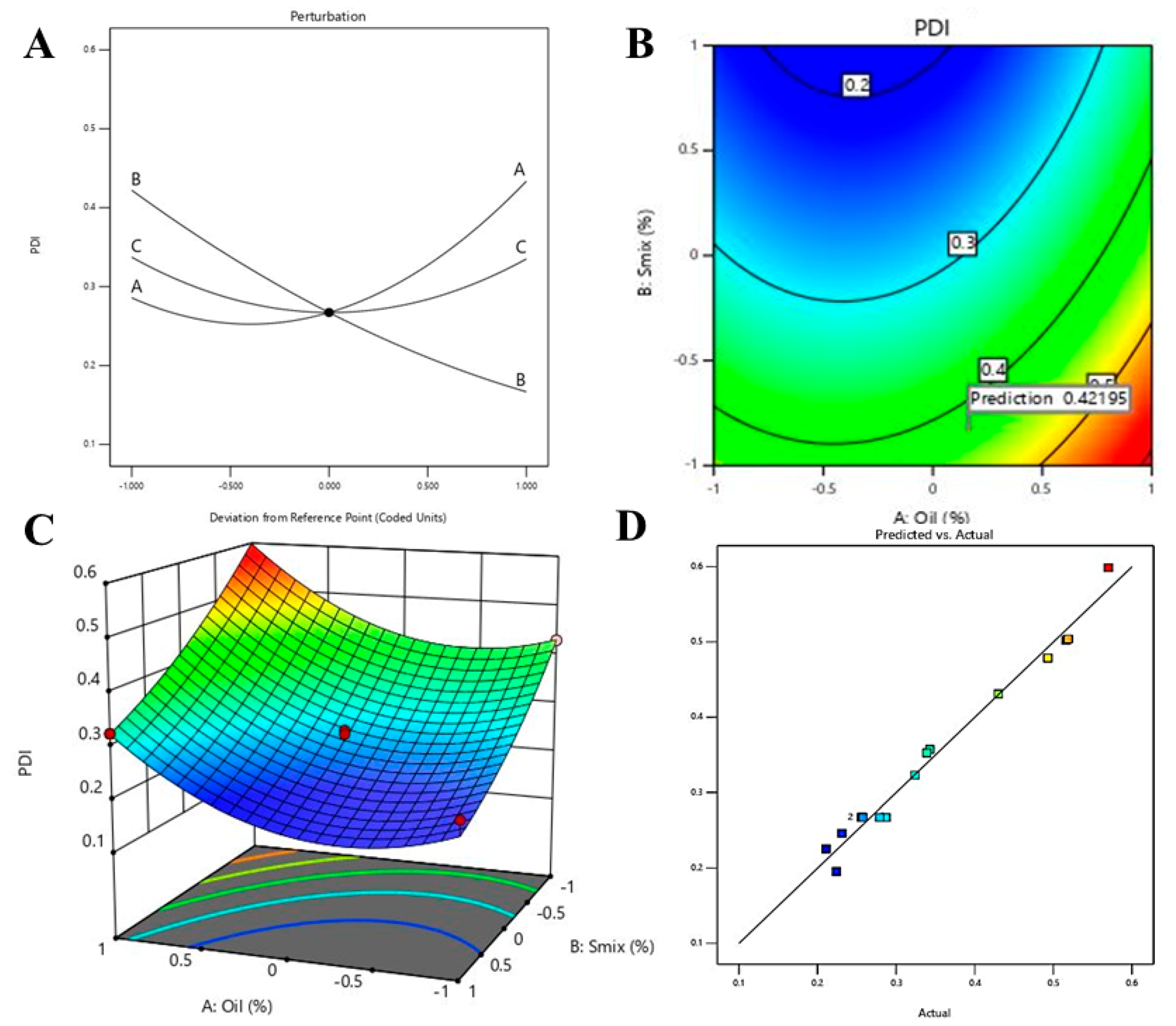 Pharmaceutics 12 00893 g005 Pharmaceutics 12 00893 g005
