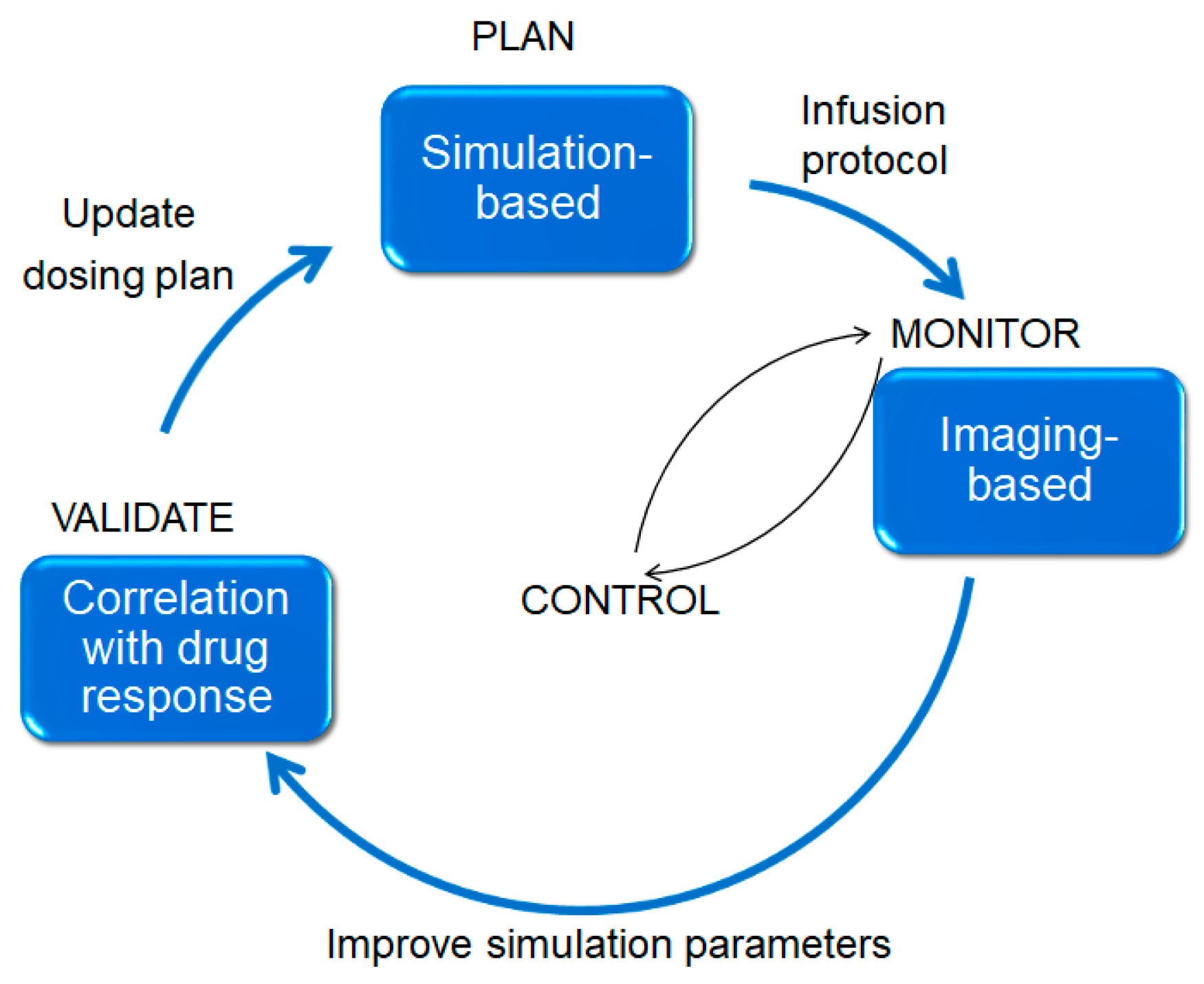 Pharmaceutics 12 00895 g018 Pharmaceutics 12 00895 g018
