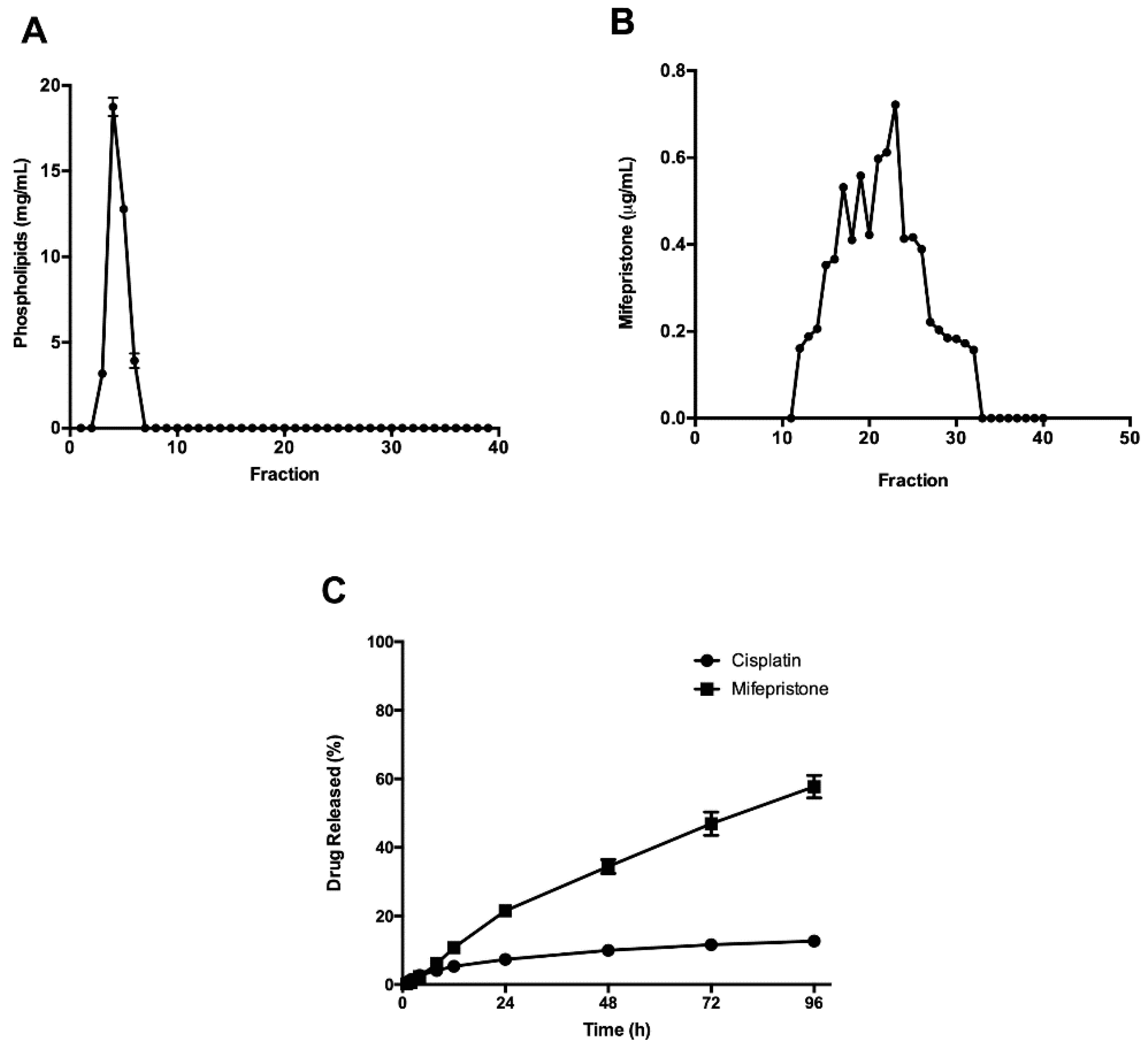 Pharmaceutics 12 00897 g002 Pharmaceutics 12 00897 g002