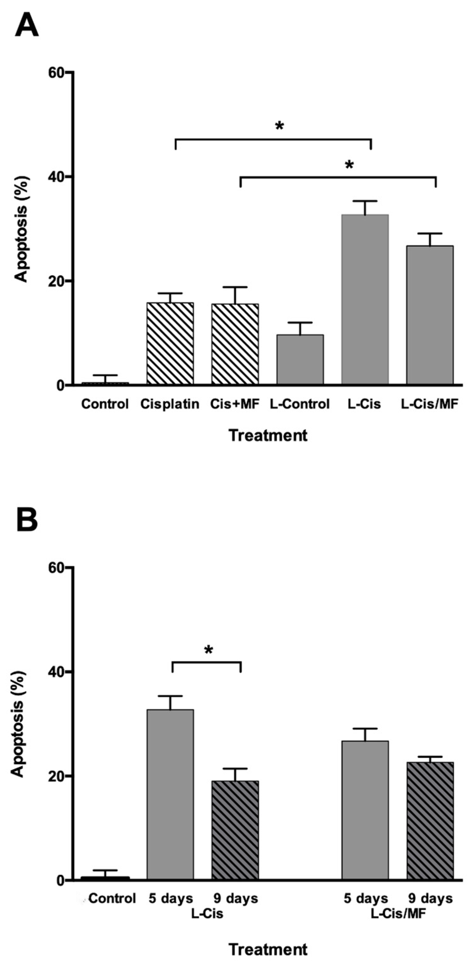 Pharmaceutics 12 00897 g005 Pharmaceutics 12 00897 g005