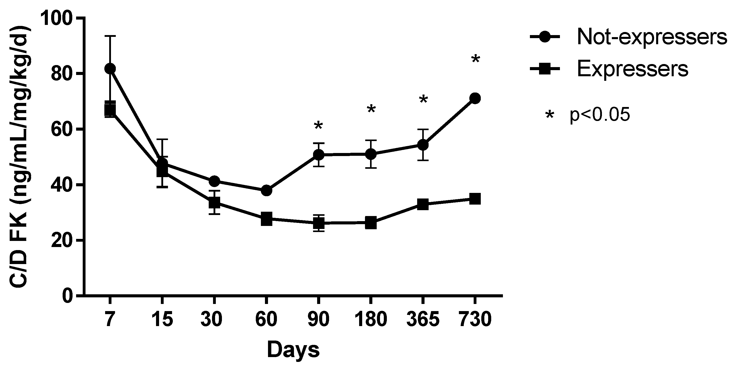 Pharmaceutics 12 00898 g002
