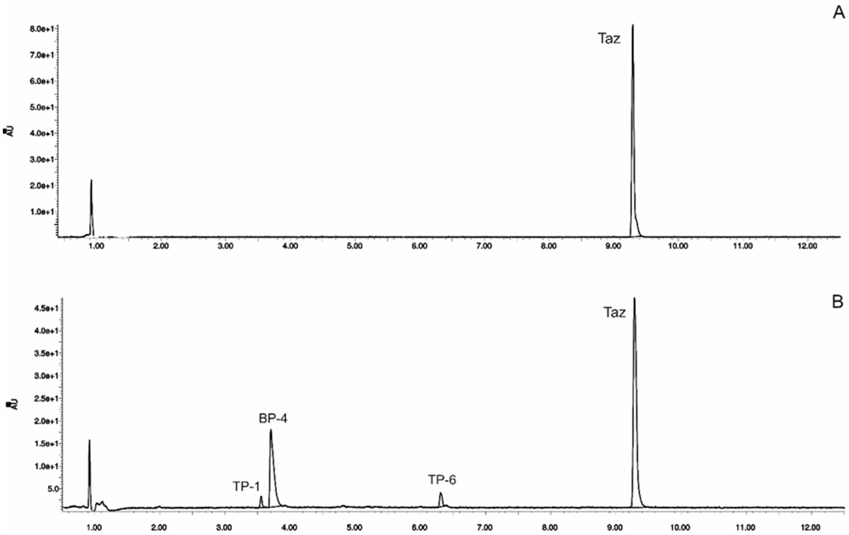 Pharmaceutics 12 00899 g001a