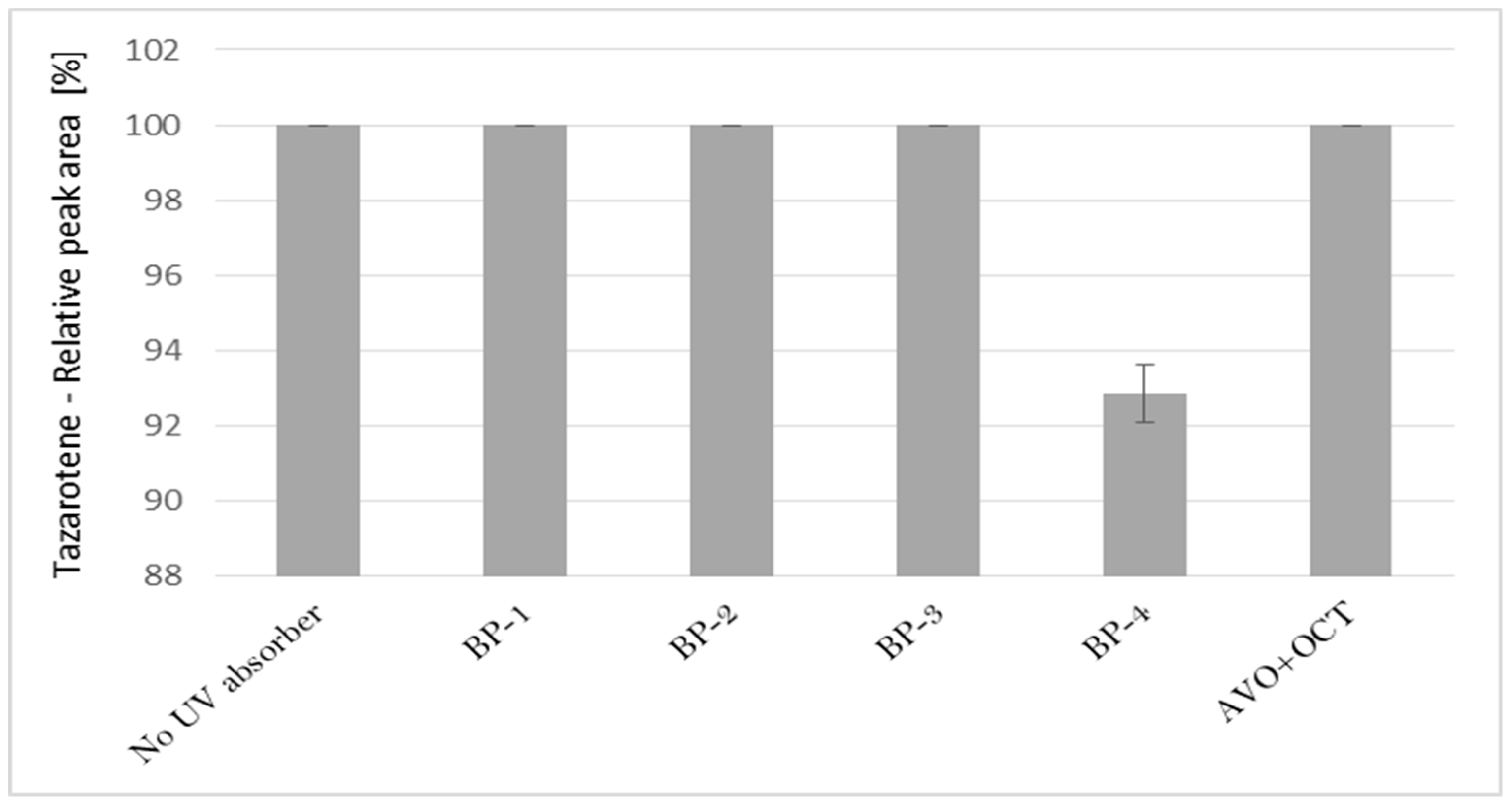 Pharmaceutics 12 00899 g002