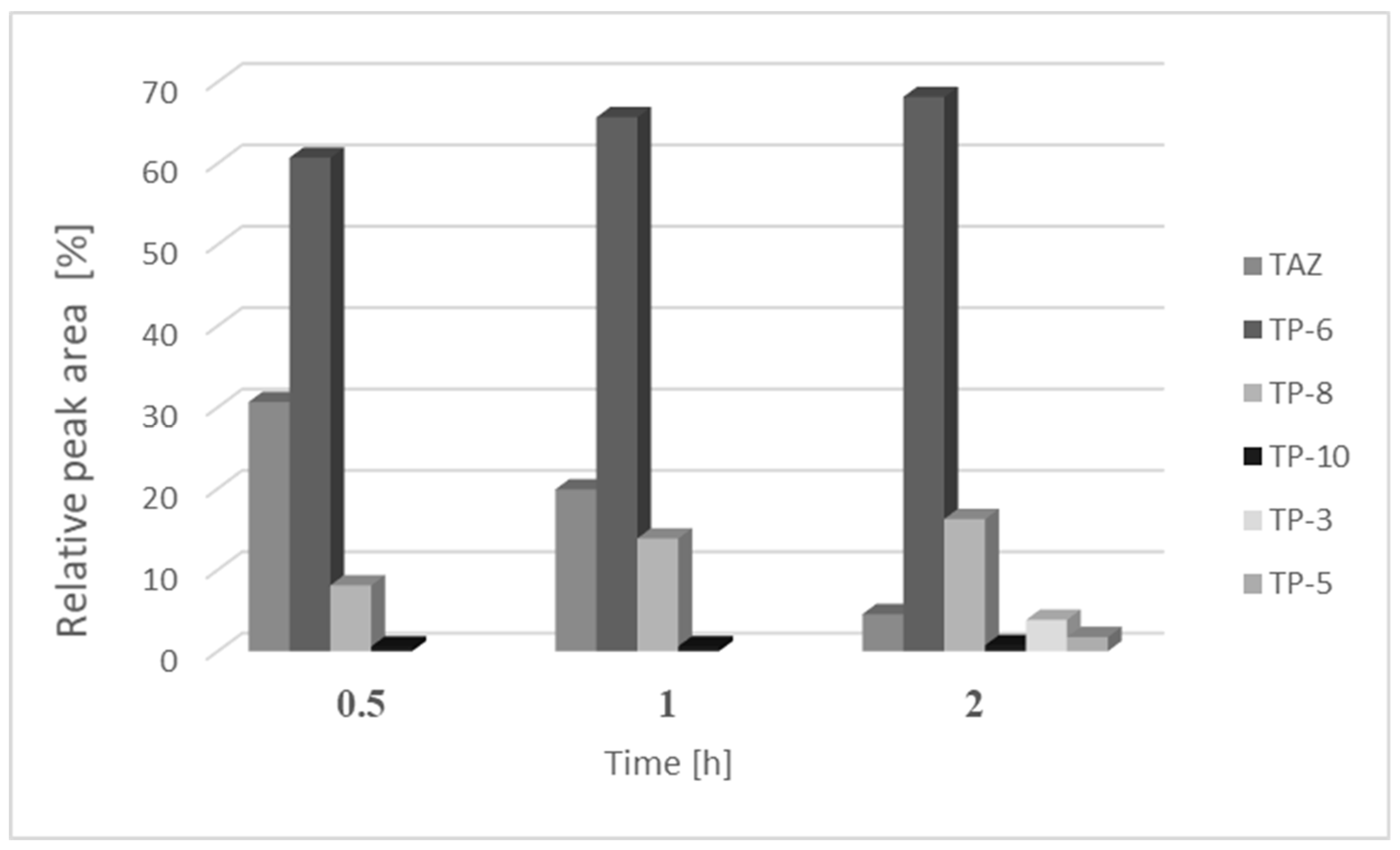 Pharmaceutics 12 00899 g003