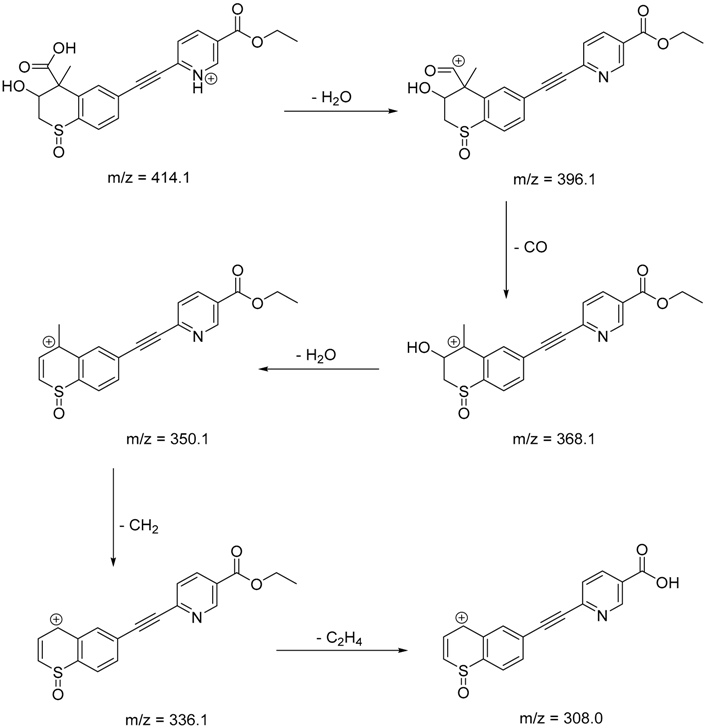 Pharmaceutics 12 00899 i018