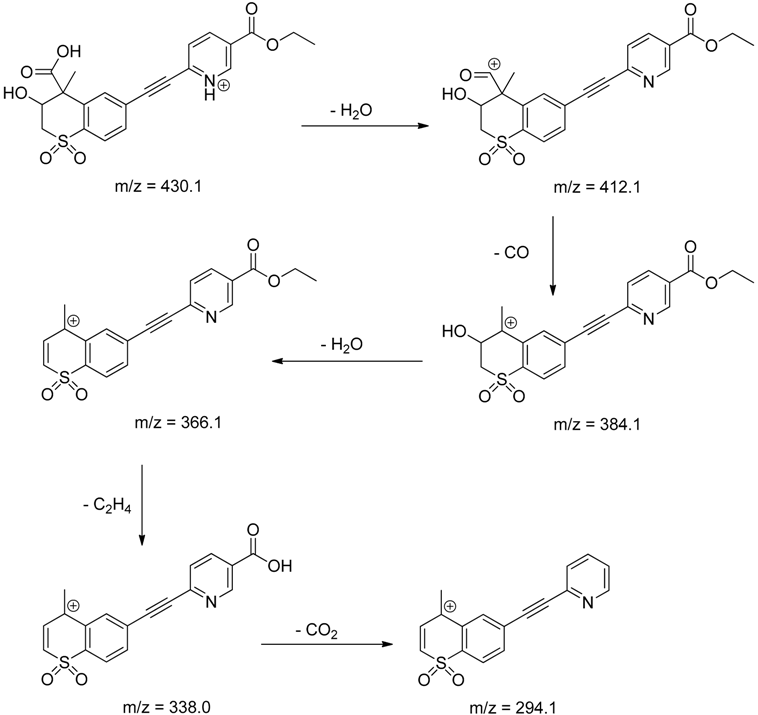 Pharmaceutics 12 00899 i020