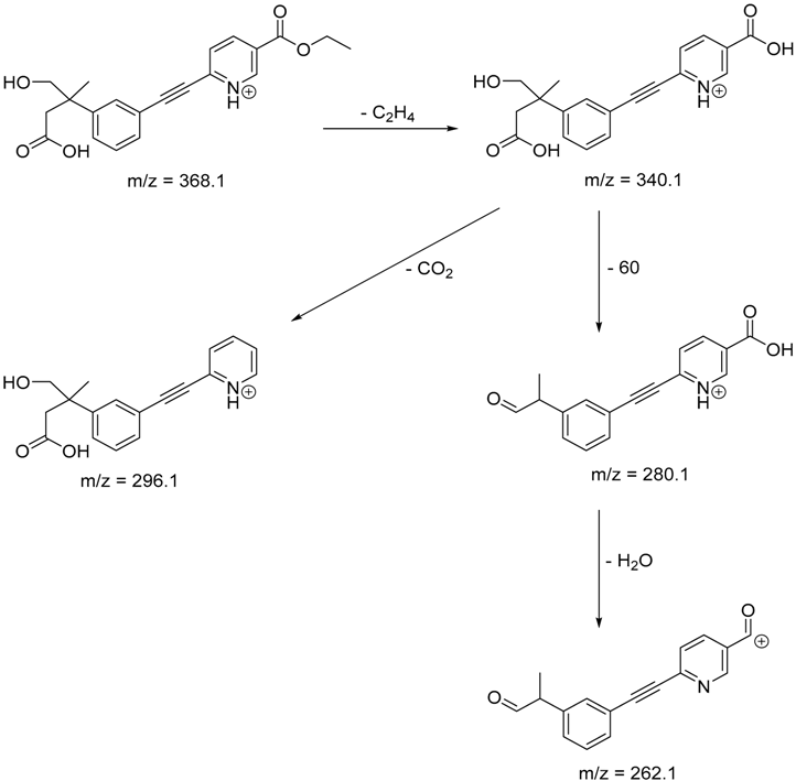 Pharmaceutics 12 00899 i022