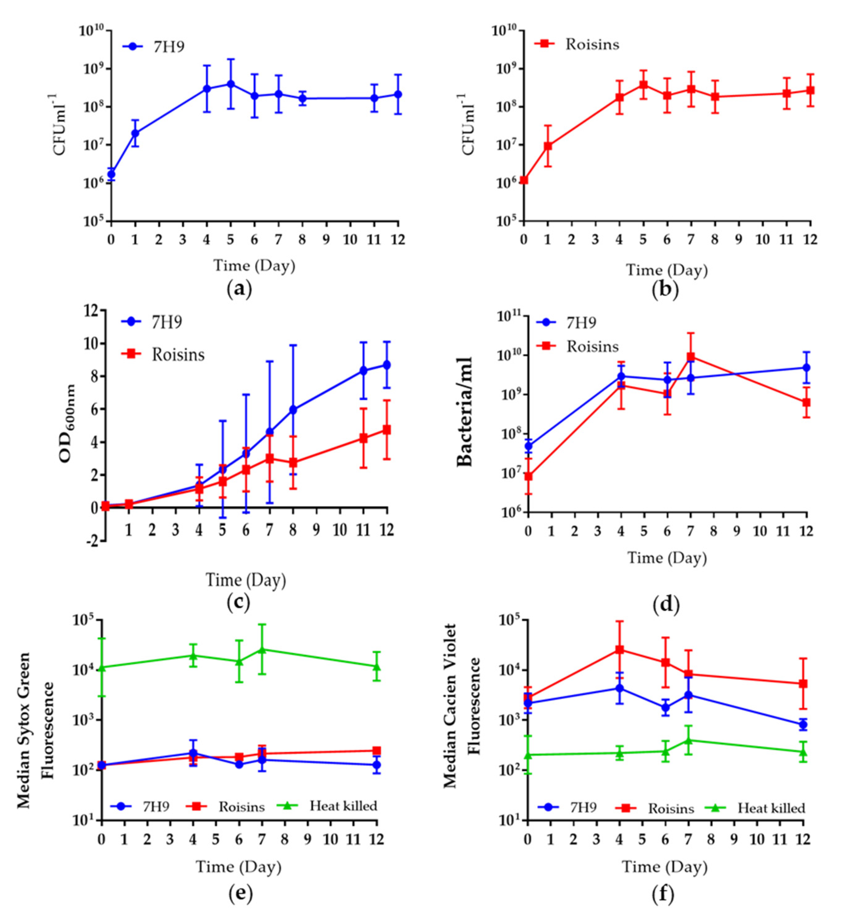 Pharmaceutics Free FullText Optimisation of