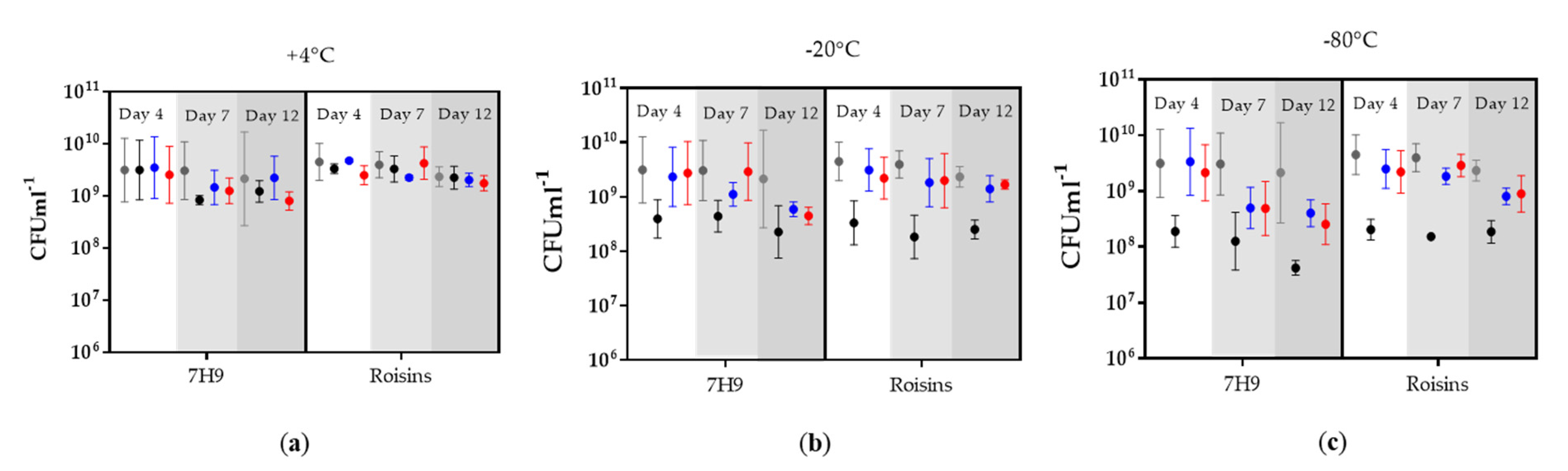 Pharmaceutics 12 00900 g003 Pharmaceutics 12 00900 g003