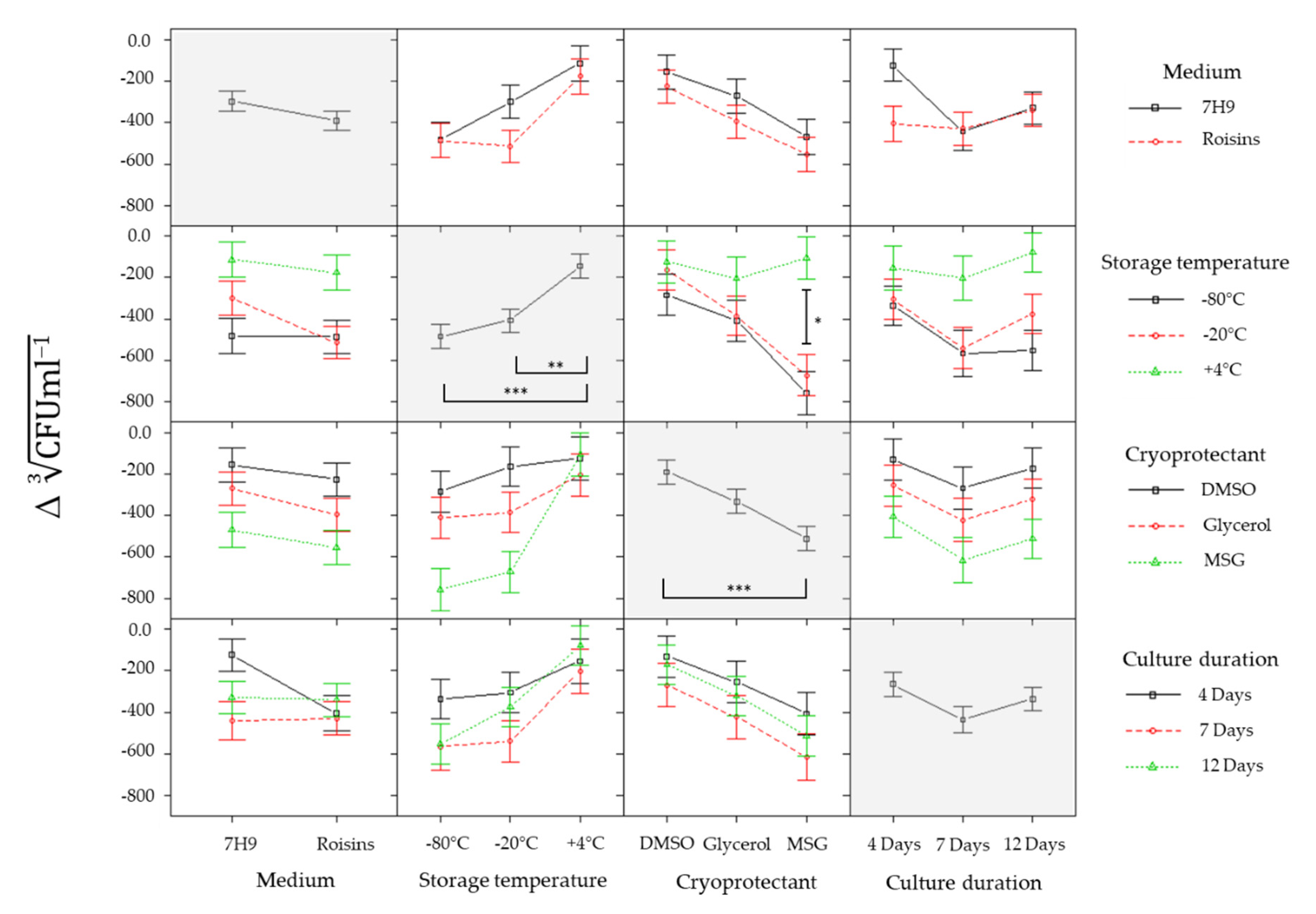 Pharmaceutics 12 00900 g004 Pharmaceutics 12 00900 g004