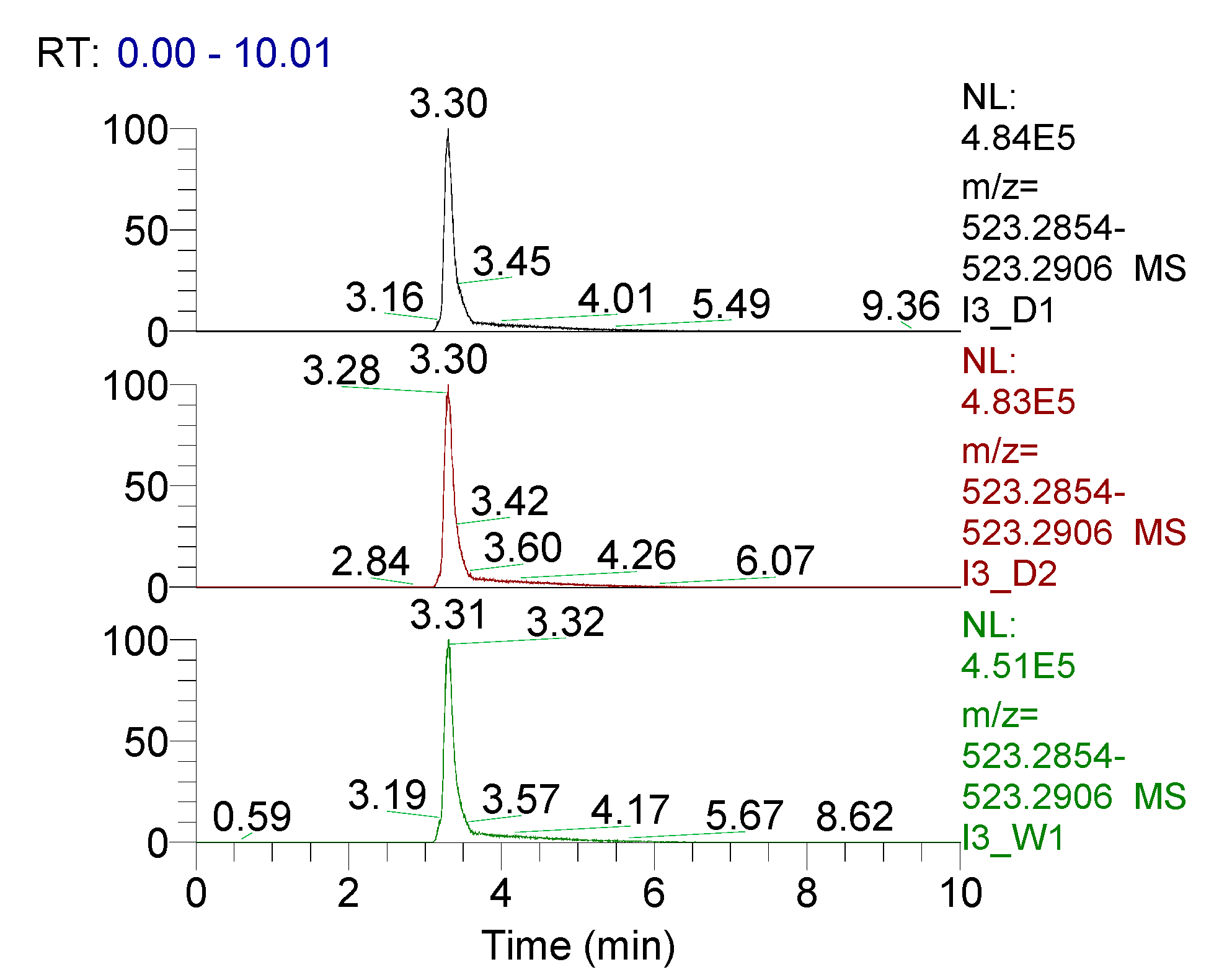 Pharmaceutics 12 00901 g003a
