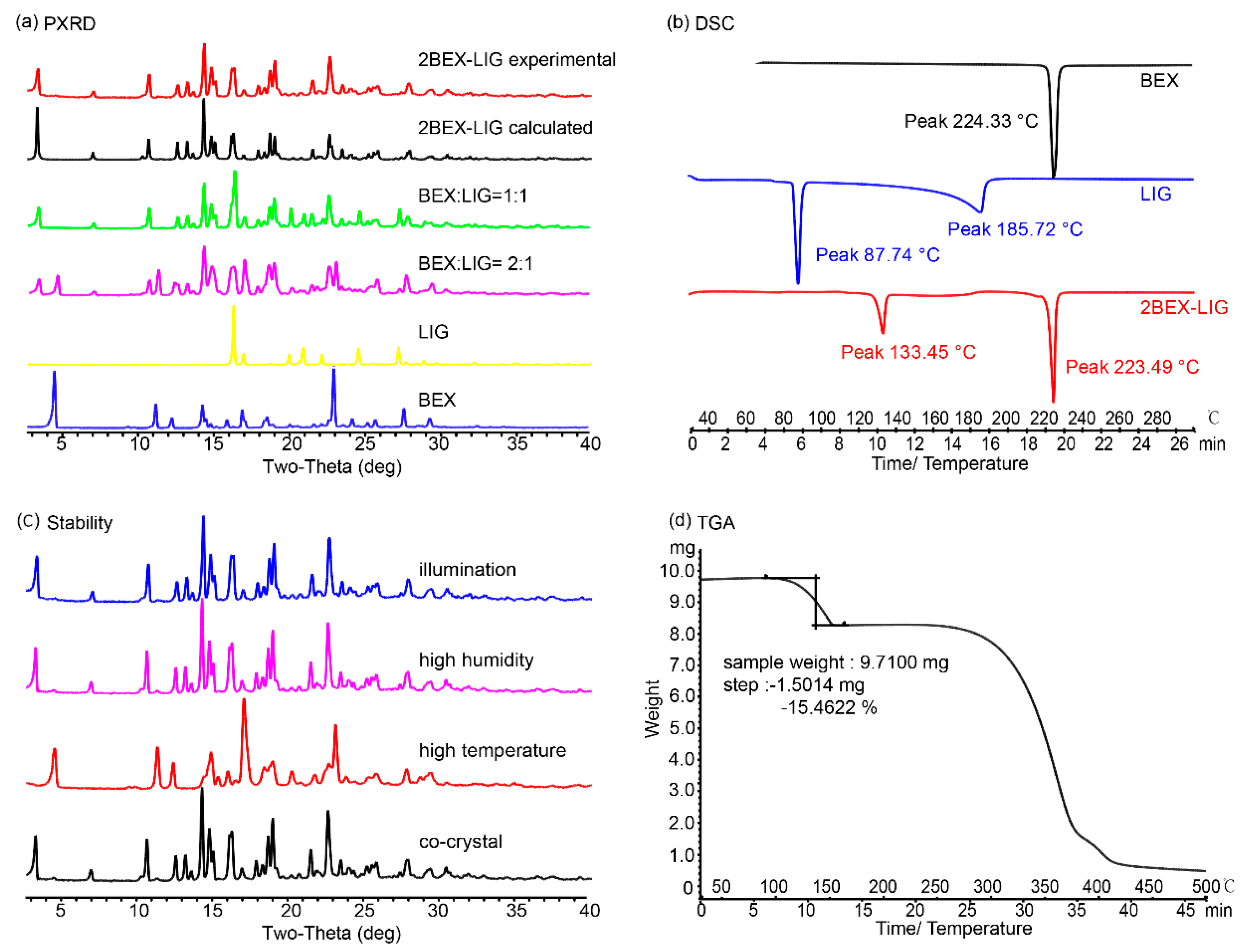Pharmaceutics 12 00906 g004