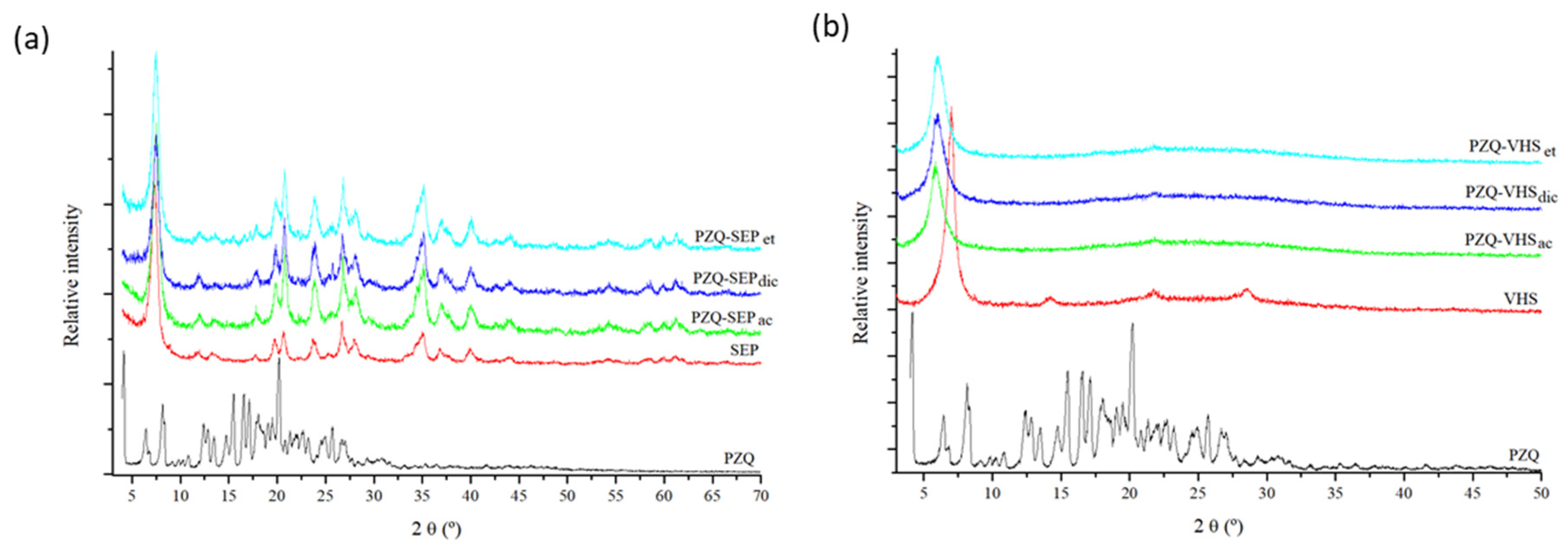 Pharmaceutics 12 00914 g001 Pharmaceutics 12 00914 g001